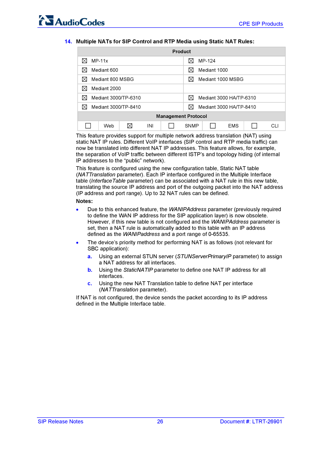 AudioControl VERSION 6.2 manual CPE SIP Products 