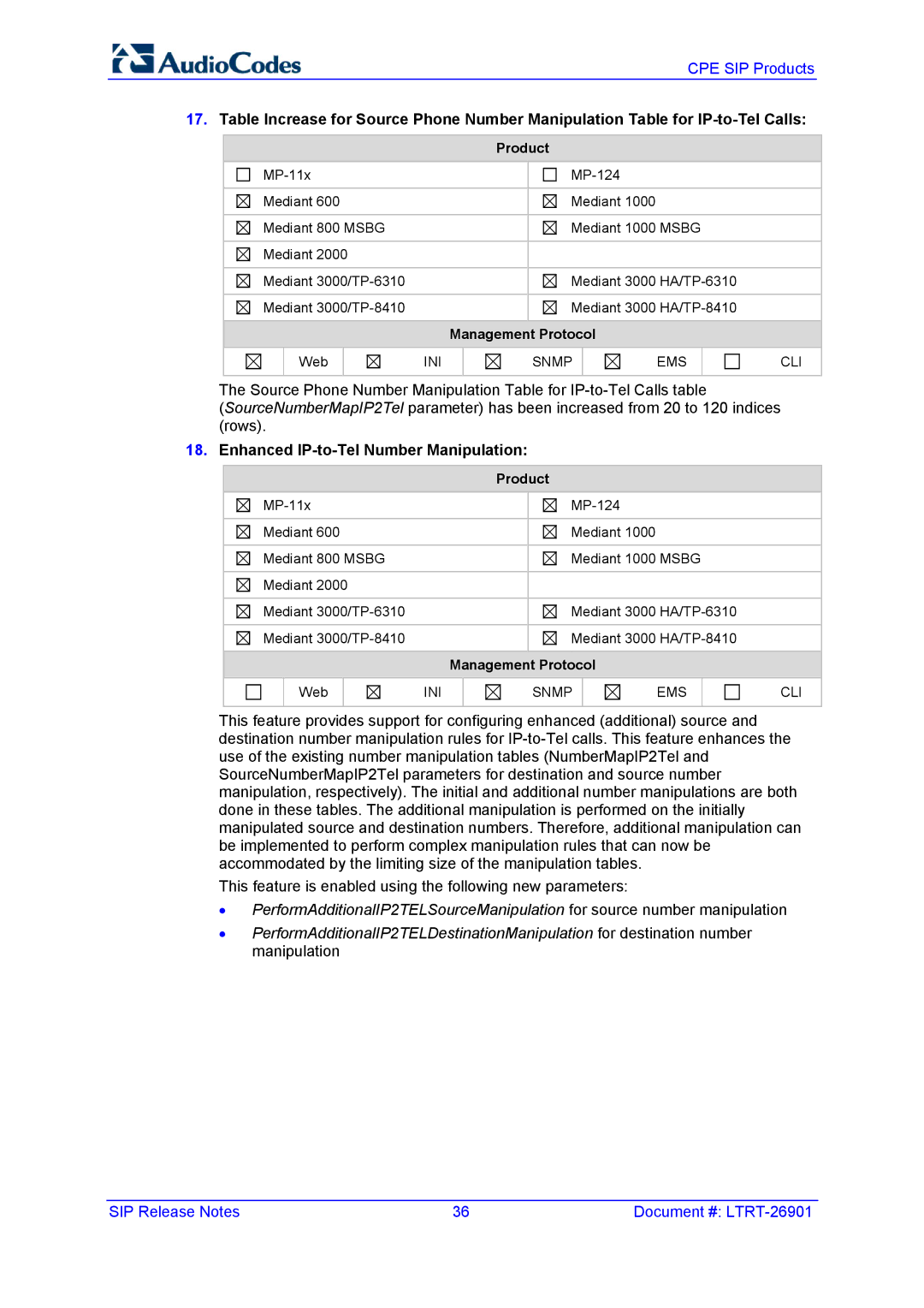 AudioControl VERSION 6.2 manual Enhanced IP-to-Tel Number Manipulation 