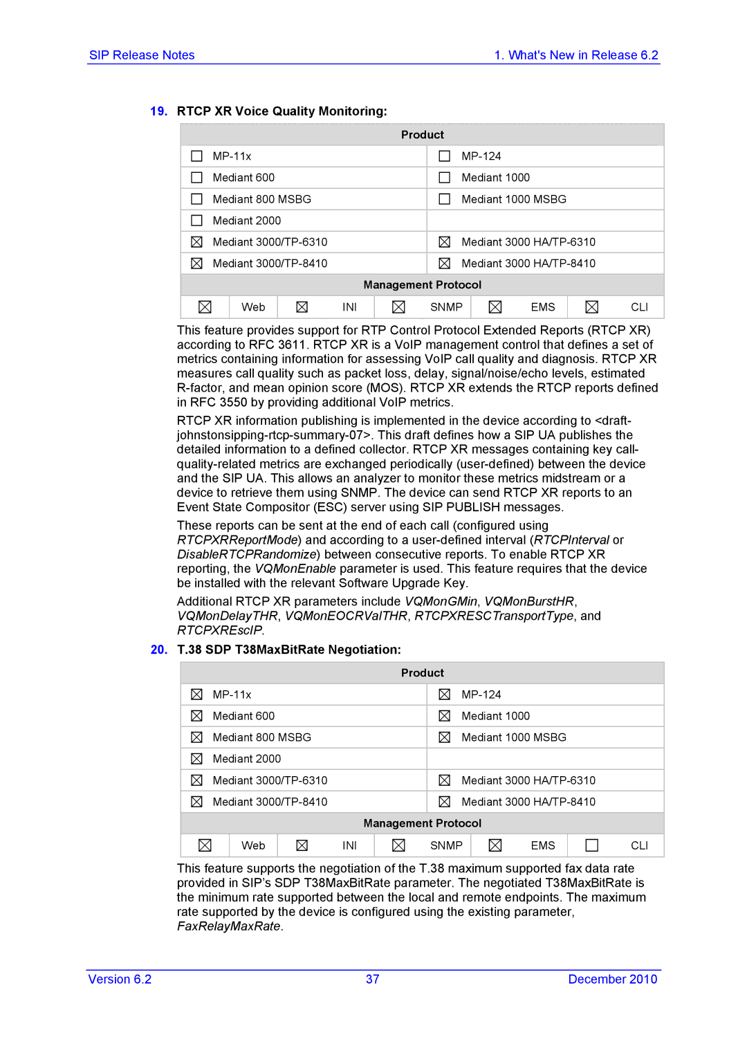 AudioControl VERSION 6.2 manual Rtcp XR Voice Quality Monitoring, 20. T.38 SDP T38MaxBitRate Negotiation 