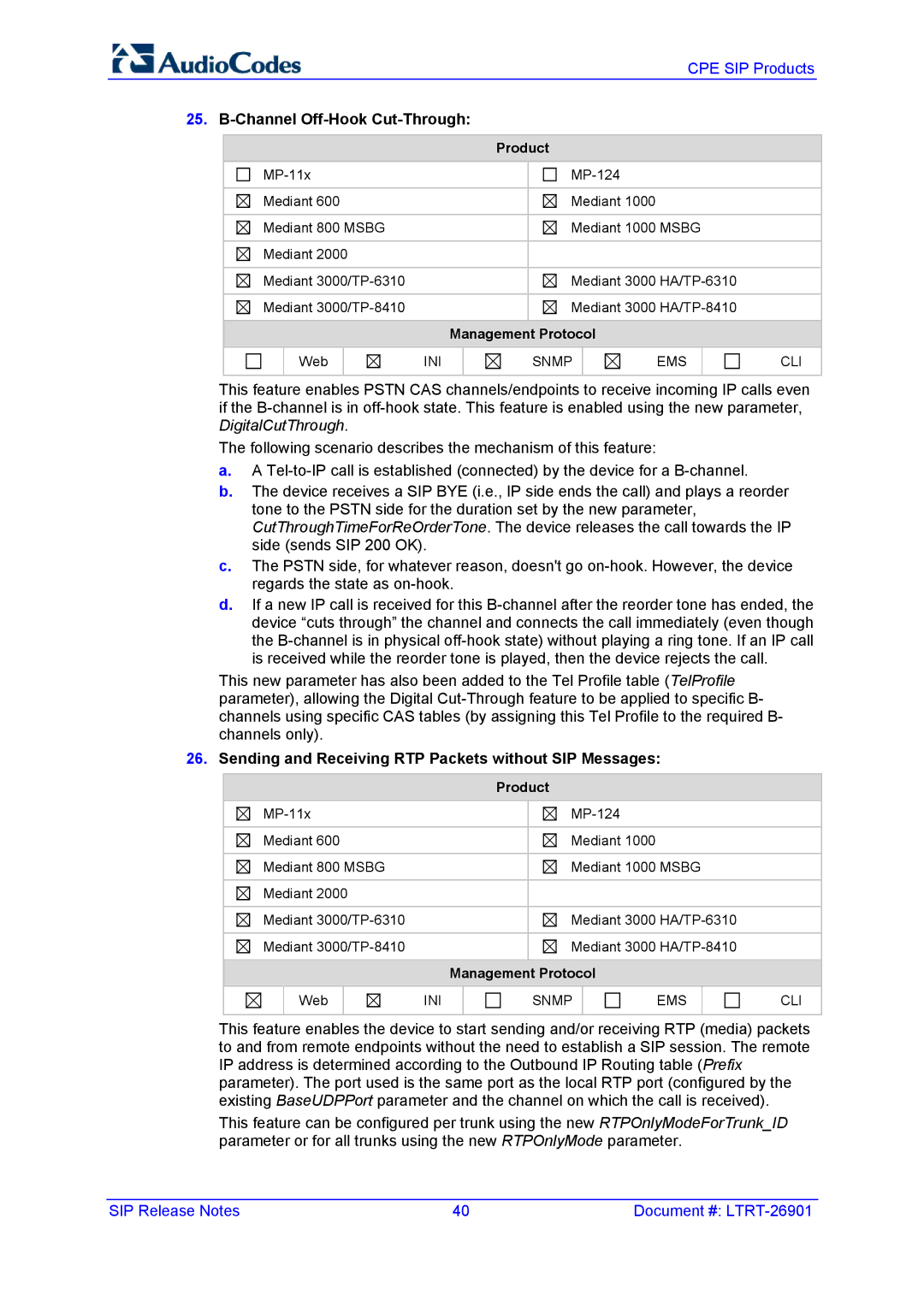 AudioControl VERSION 6.2 manual Channel Off-Hook Cut-Through, Sending and Receiving RTP Packets without SIP Messages 