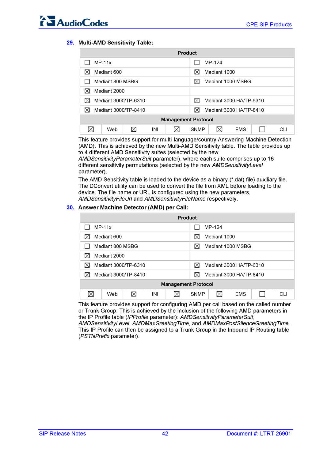 AudioControl VERSION 6.2 manual Multi-AMD Sensitivity Table, Answer Machine Detector AMD per Call 