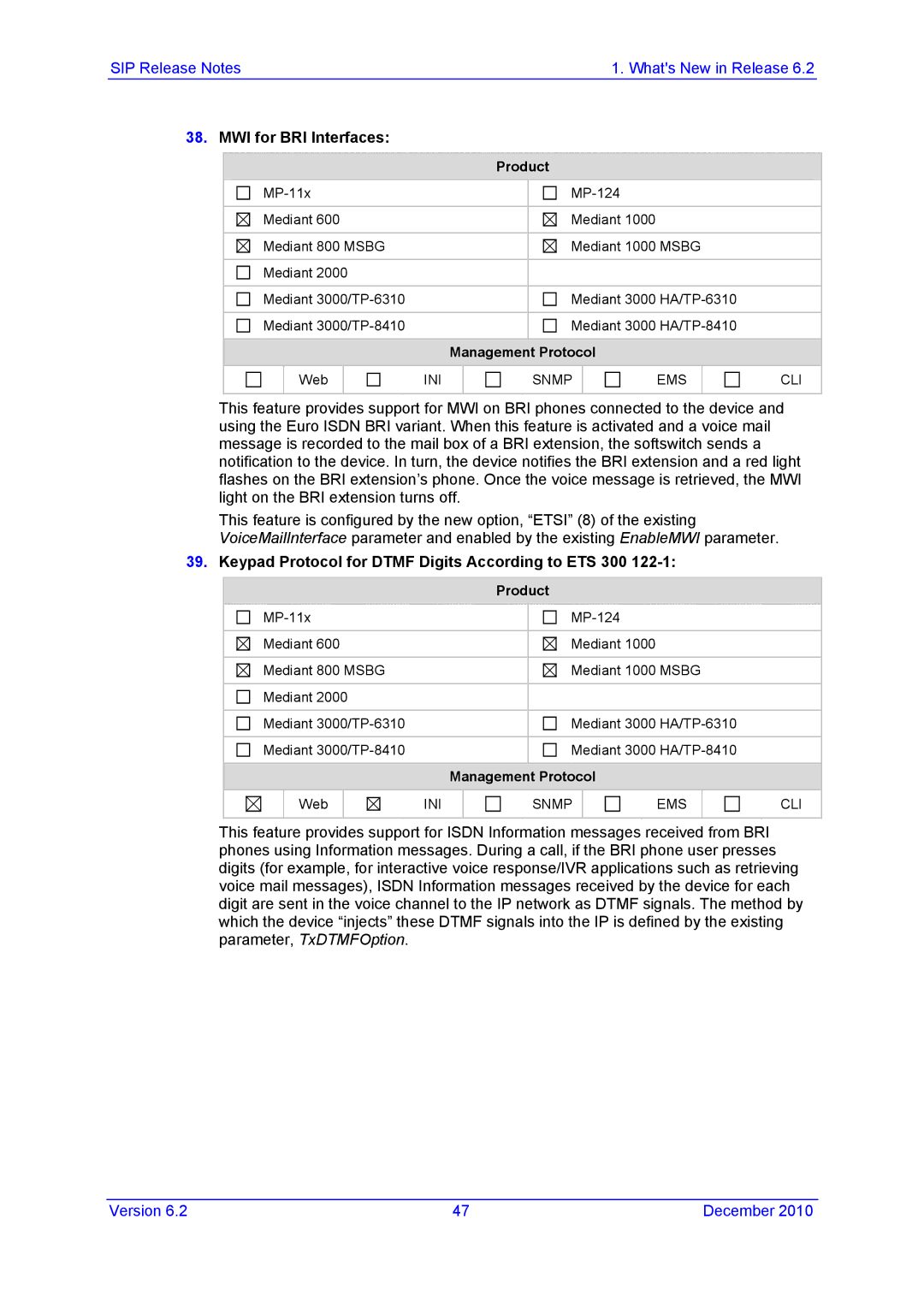 AudioControl VERSION 6.2 manual MWI for BRI Interfaces, Keypad Protocol for Dtmf Digits According to ETS 300 