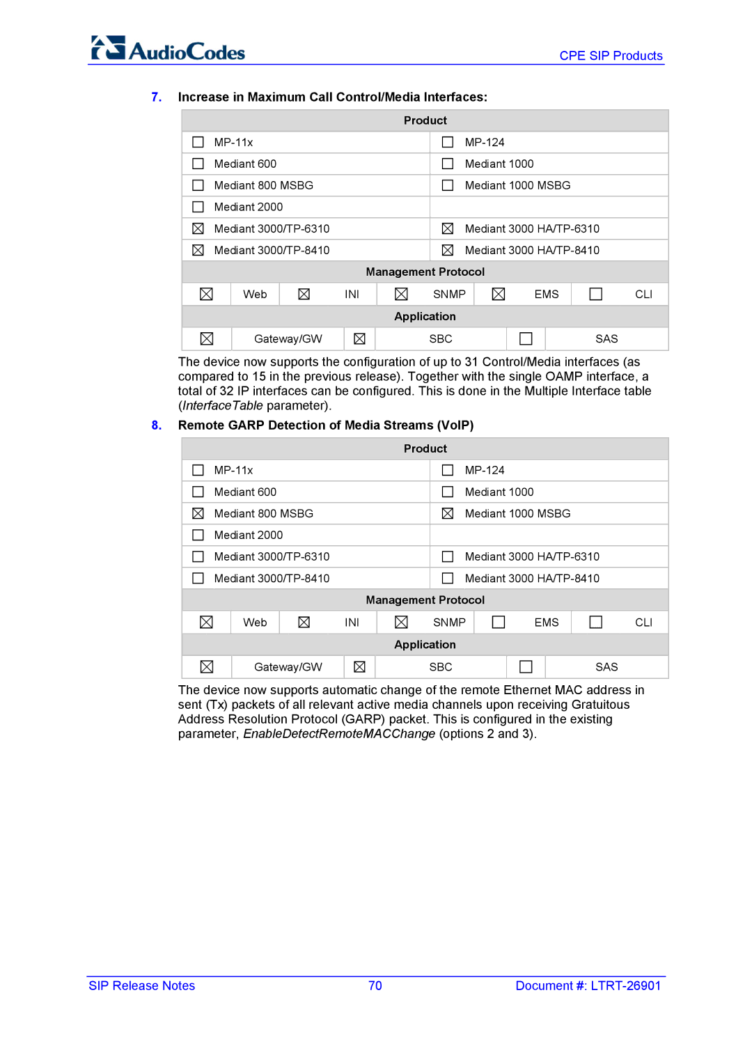 AudioControl VERSION 6.2 Increase in Maximum Call Control/Media Interfaces, Remote Garp Detection of Media Streams VoIP 