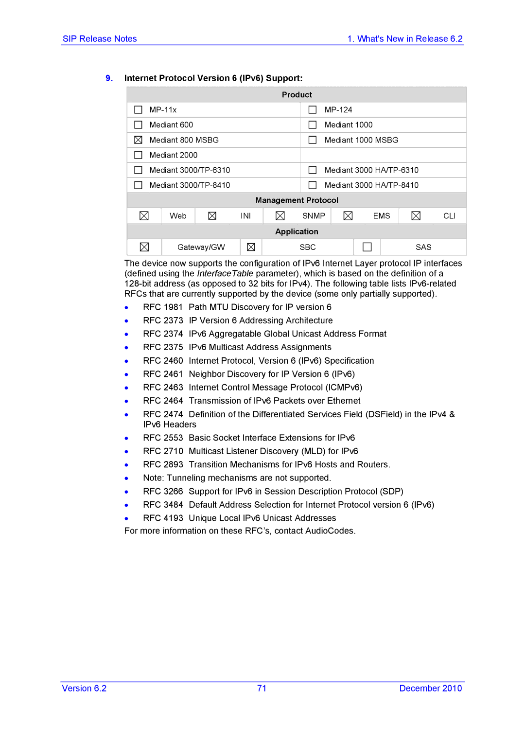 AudioControl VERSION 6.2 manual Internet Protocol Version 6 IPv6 Support 