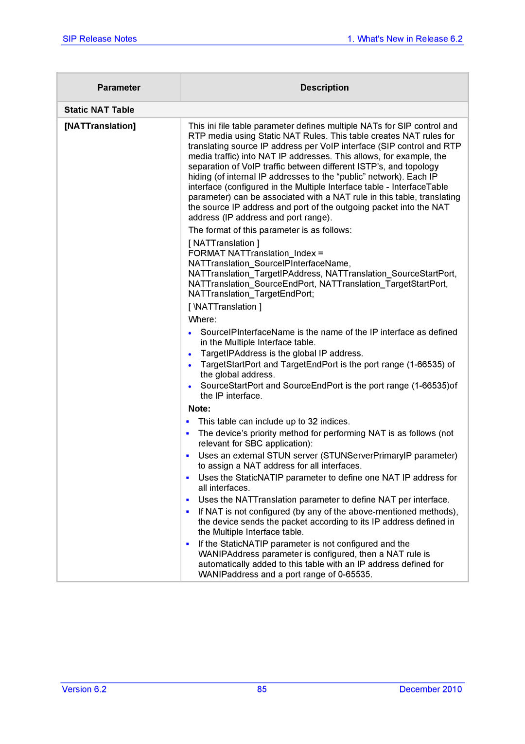 AudioControl VERSION 6.2 manual Parameter Description Static NAT Table NATTranslation 