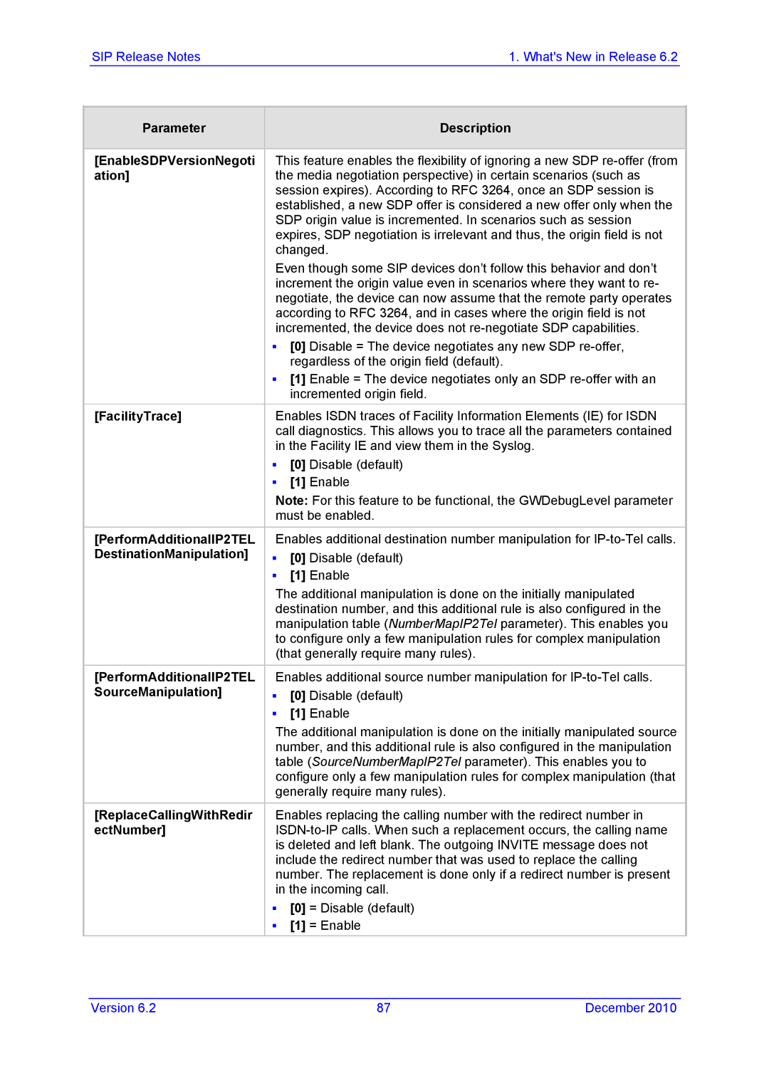 AudioControl VERSION 6.2 manual Parameter Description EnableSDPVersionNegoti, Ation, FacilityTrace, PerformAdditionalIP2TEL 