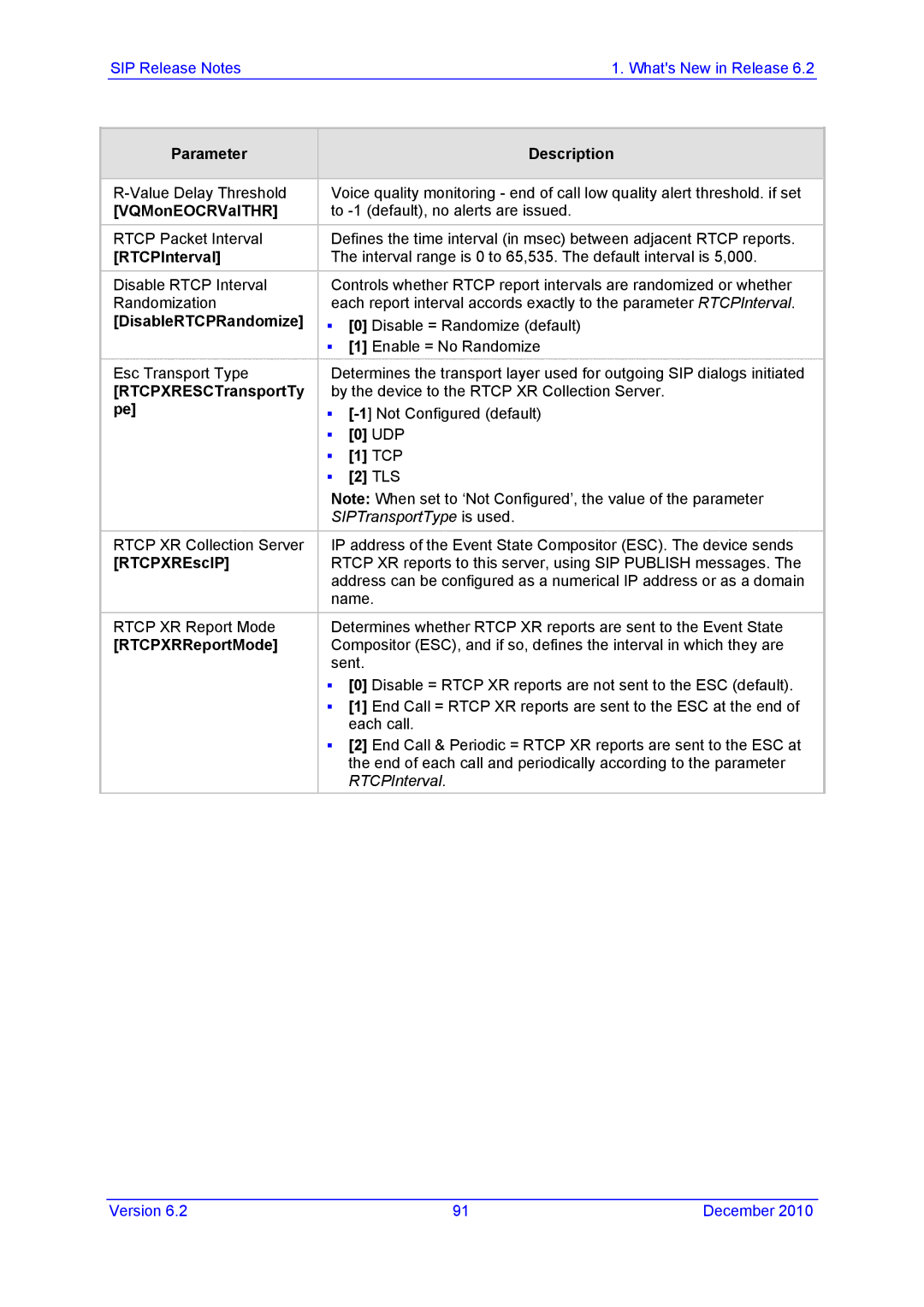 AudioControl VERSION 6.2 manual VQMonEOCRValTHR, RTCPInterval, DisableRTCPRandomize, RTCPXRESCTransportTy, RTCPXREscIP 