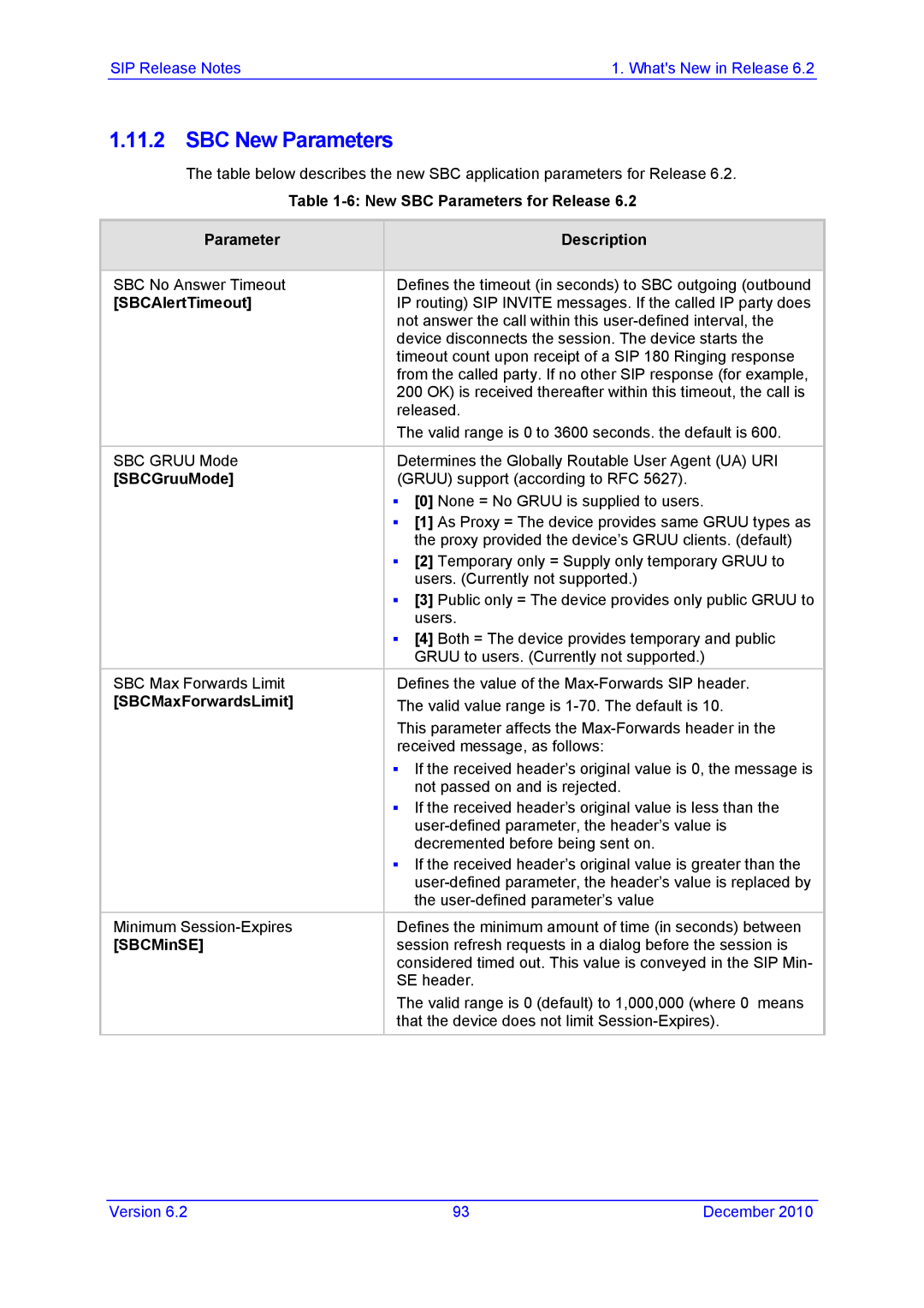 AudioControl VERSION 6.2 manual SBC New Parameters 