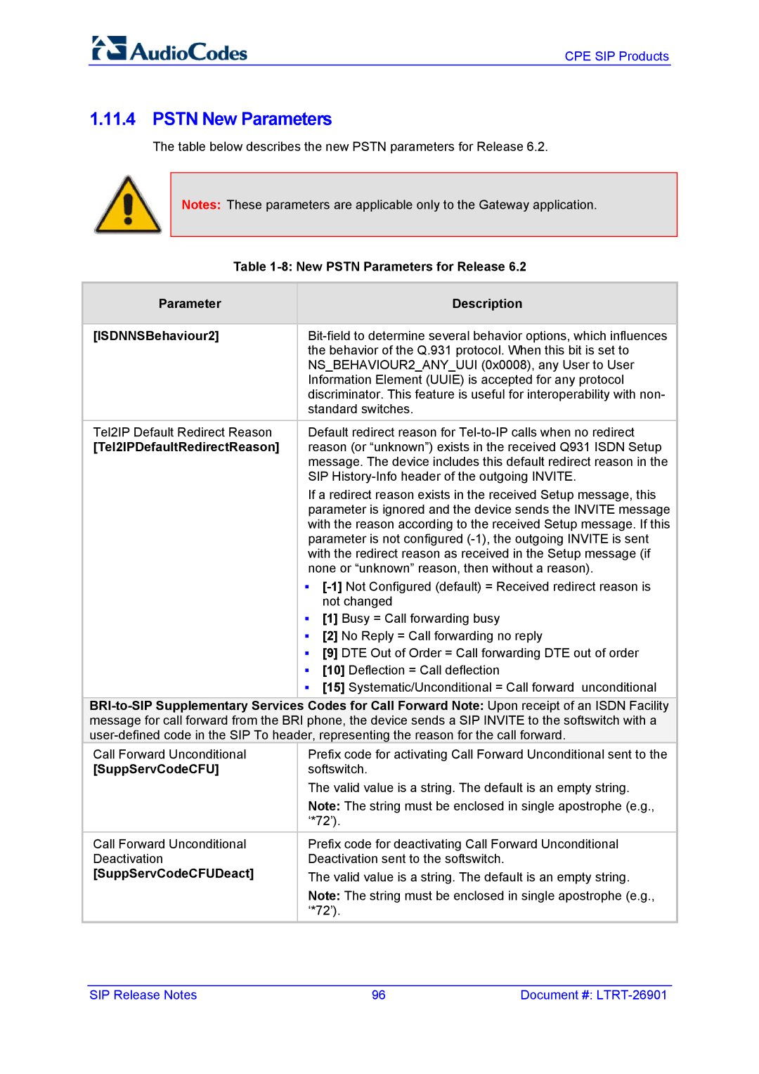 AudioControl VERSION 6.2 manual Pstn New Parameters, Tel2IPDefaultRedirectReason, SuppServCodeCFUDeact 