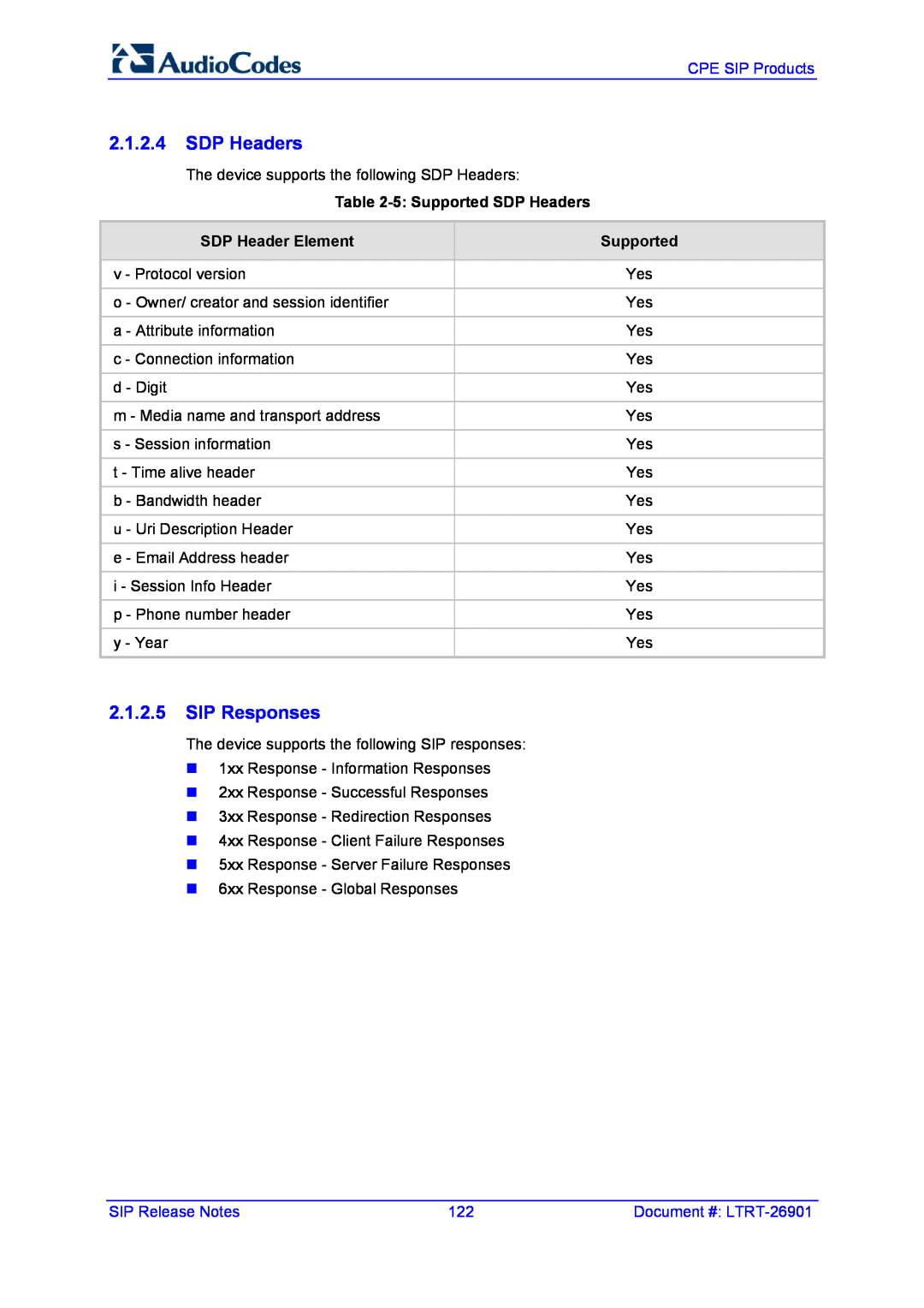 AudioControl VERSION 6.2 manual SIP Responses, 5 Supported SDP Headers, SDP Header Element 