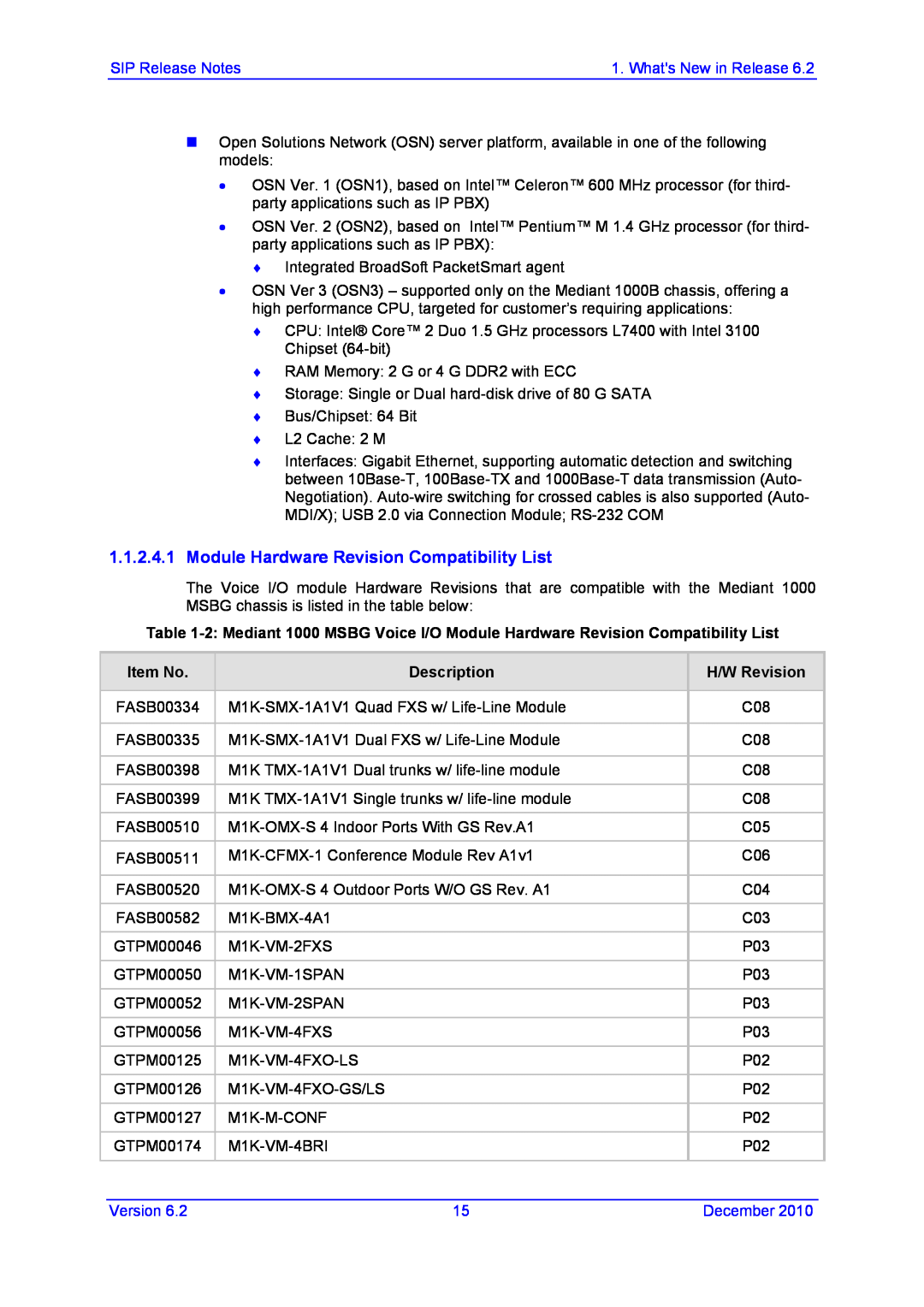AudioControl VERSION 6.2 manual Module Hardware Revision Compatibility List, Item No, Description, H/W Revision 