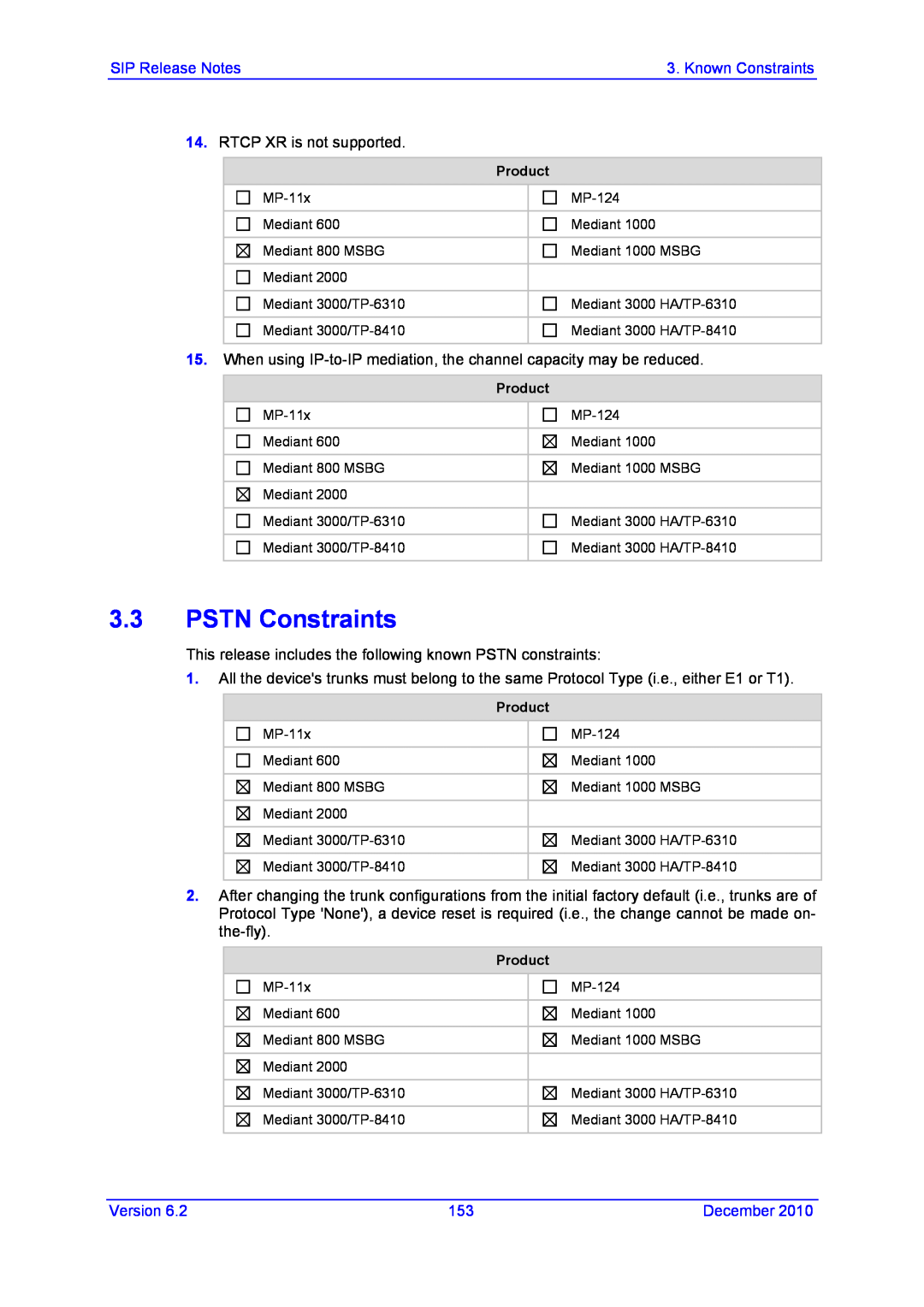 AudioControl VERSION 6.2 manual PSTN Constraints 