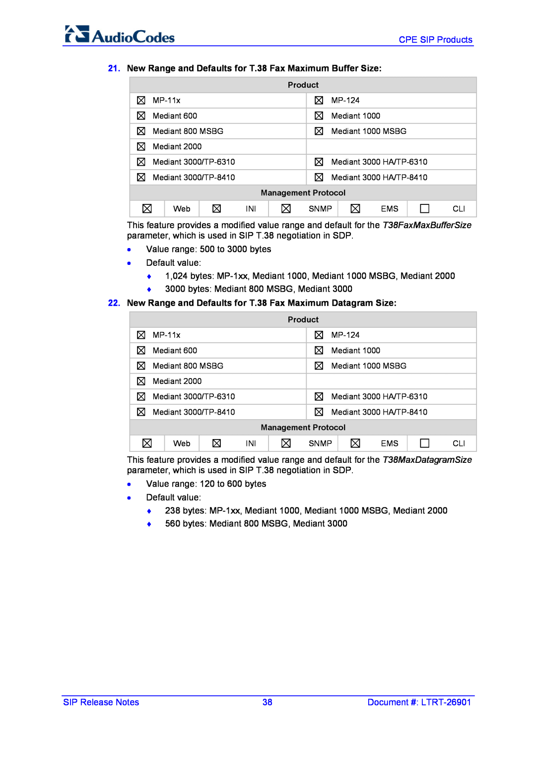 AudioControl VERSION 6.2 manual New Range and Defaults for T.38 Fax Maximum Buffer Size 