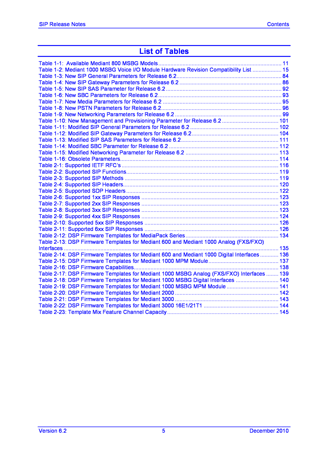AudioControl VERSION 6.2 manual List of Tables 