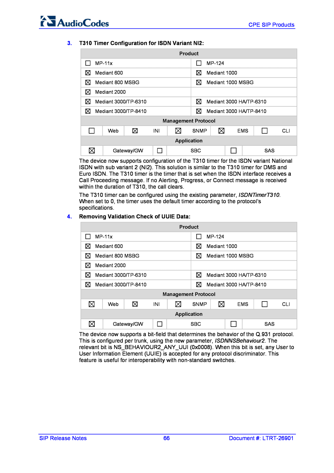 AudioControl VERSION 6.2 manual 3. T310 Timer Configuration for ISDN Variant NI2, Removing Validation Check of UUIE Data 