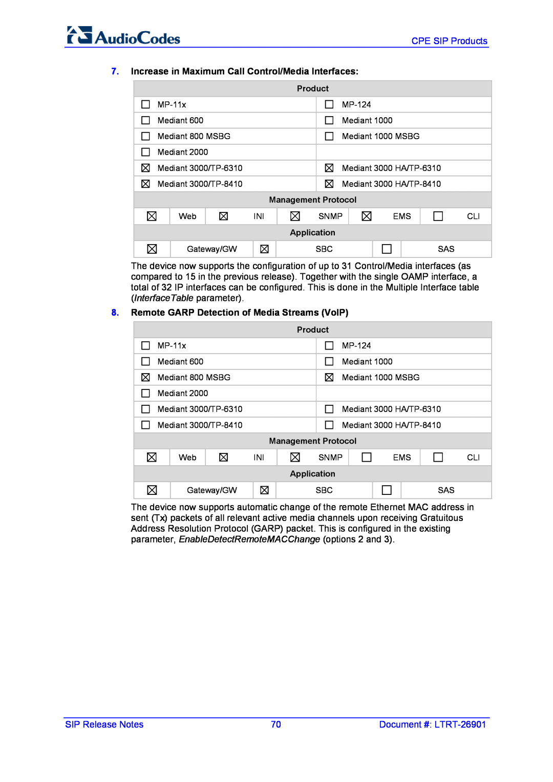 AudioControl VERSION 6.2 Increase in Maximum Call Control/Media Interfaces, Remote GARP Detection of Media Streams VoIP 