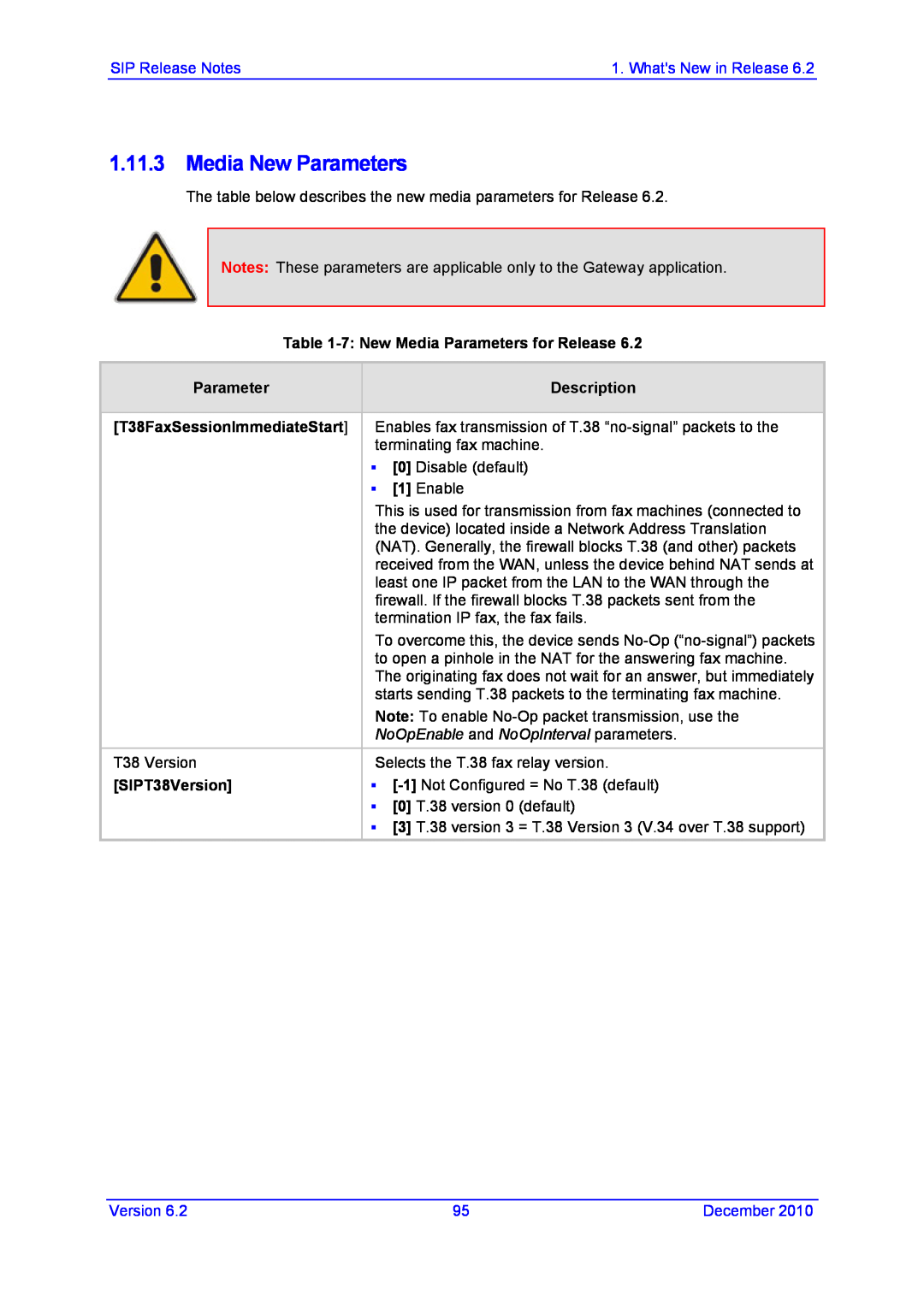 AudioControl VERSION 6.2 manual Media New Parameters, 7 New Media Parameters for Release, Description, SIPT38Version 