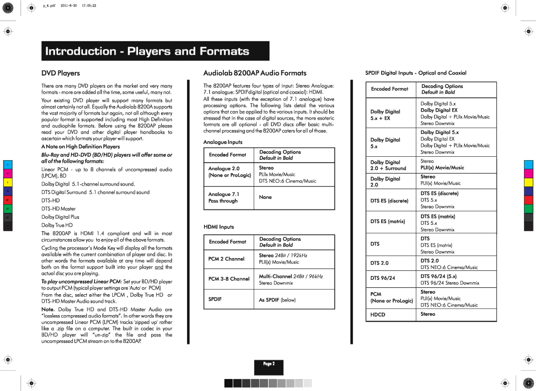 Audiolab 8200AP manual 