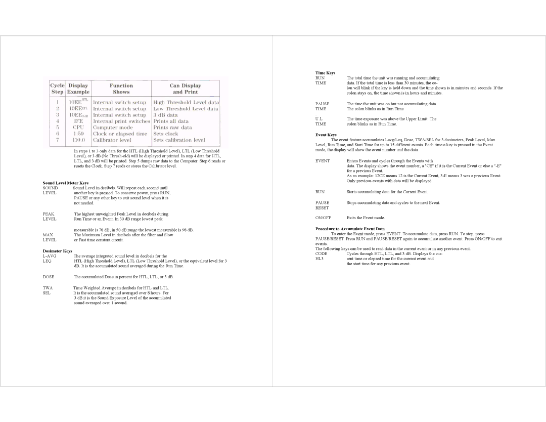 AudioQuest M-27 Sound Level Meter Keys, Dosimeter Keys, Time Keys, Event Keys, Procedure to Accumulate Event Data 