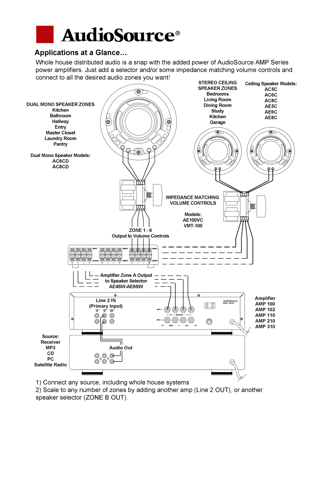 AudioSource AMP 210, AMP 310, AMP 110, AMP 100, AMP 102 manual Dual Mono Speaker Zones 