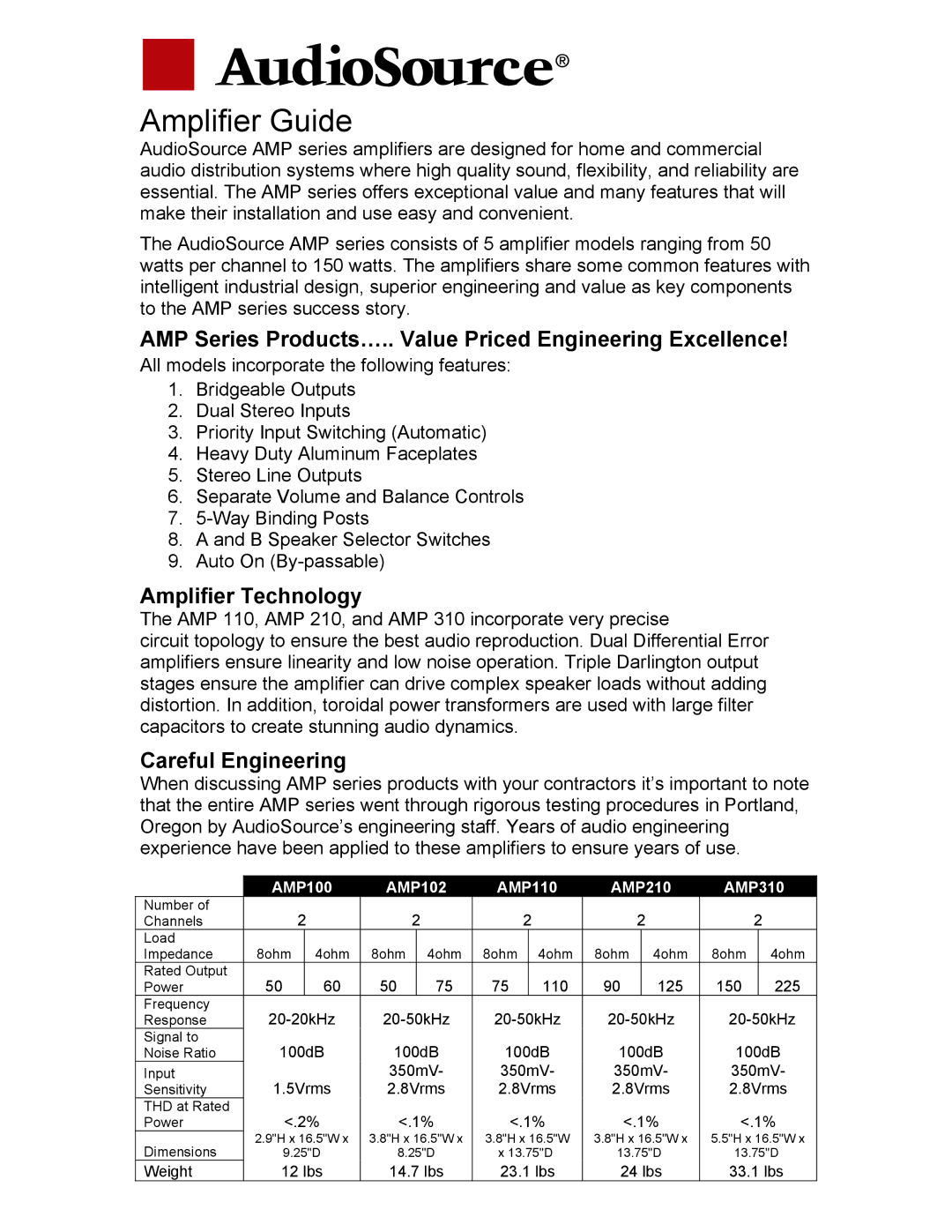 AudioSource AMP 110 AMP Series Products….. Value Priced Engineering Excellence, Amplifier Technology, Careful Engineering 