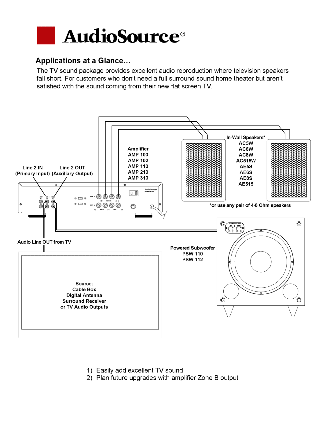 AudioSource AMP 102, AMP 210, AMP 310, AMP 110, AMP 100 manual Applications at a Glance…, AE8S 