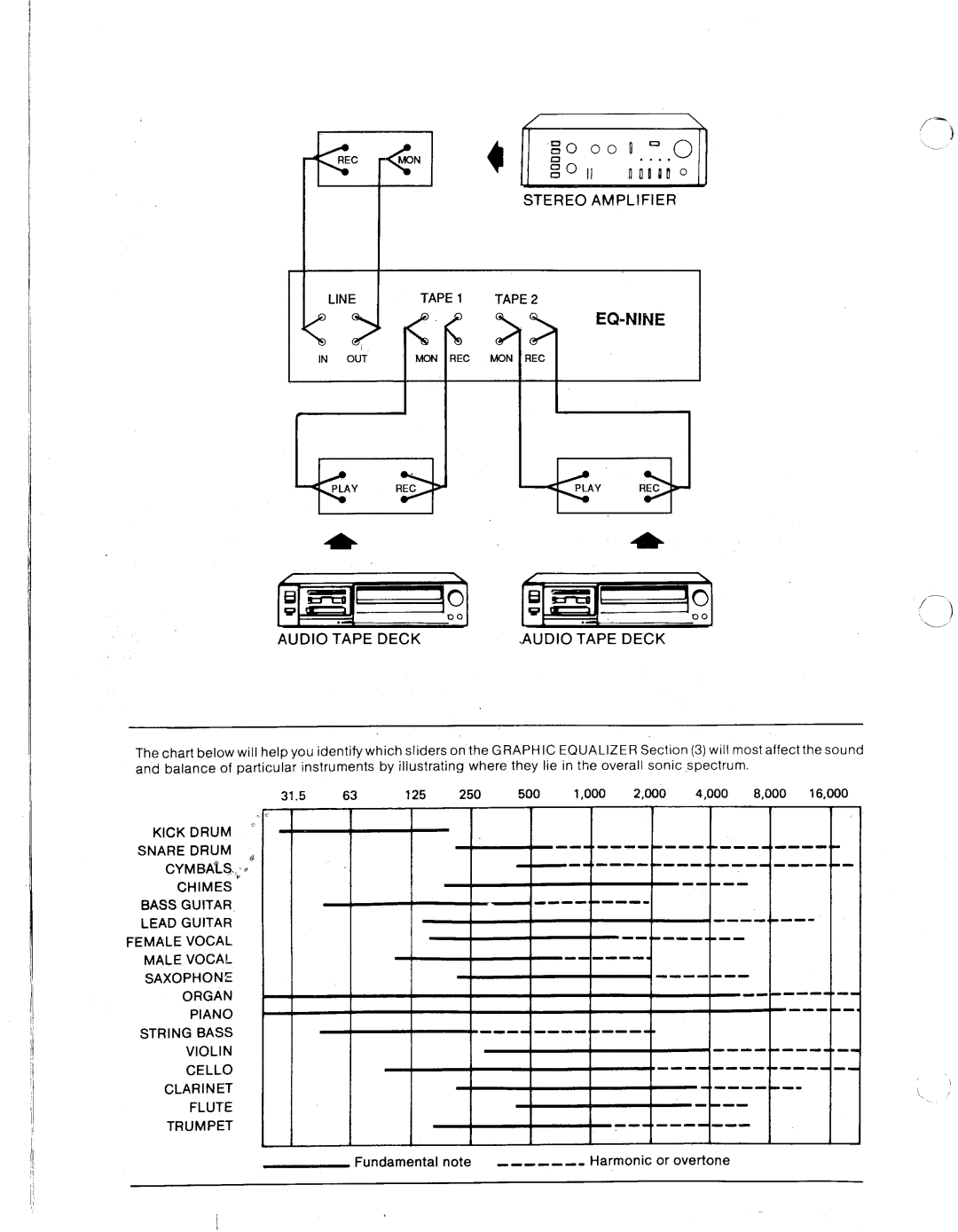 AudioSource EQ NINE, Computerized Graphic Equalizer/Analyzer manual 