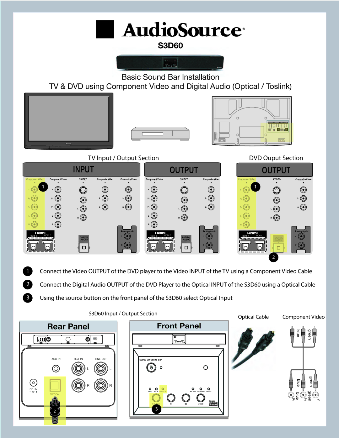 AudioSource TV & DVD using Component Video and Digital Audio manual Input, S3D60, Rear Panel, Front Panel, Output 