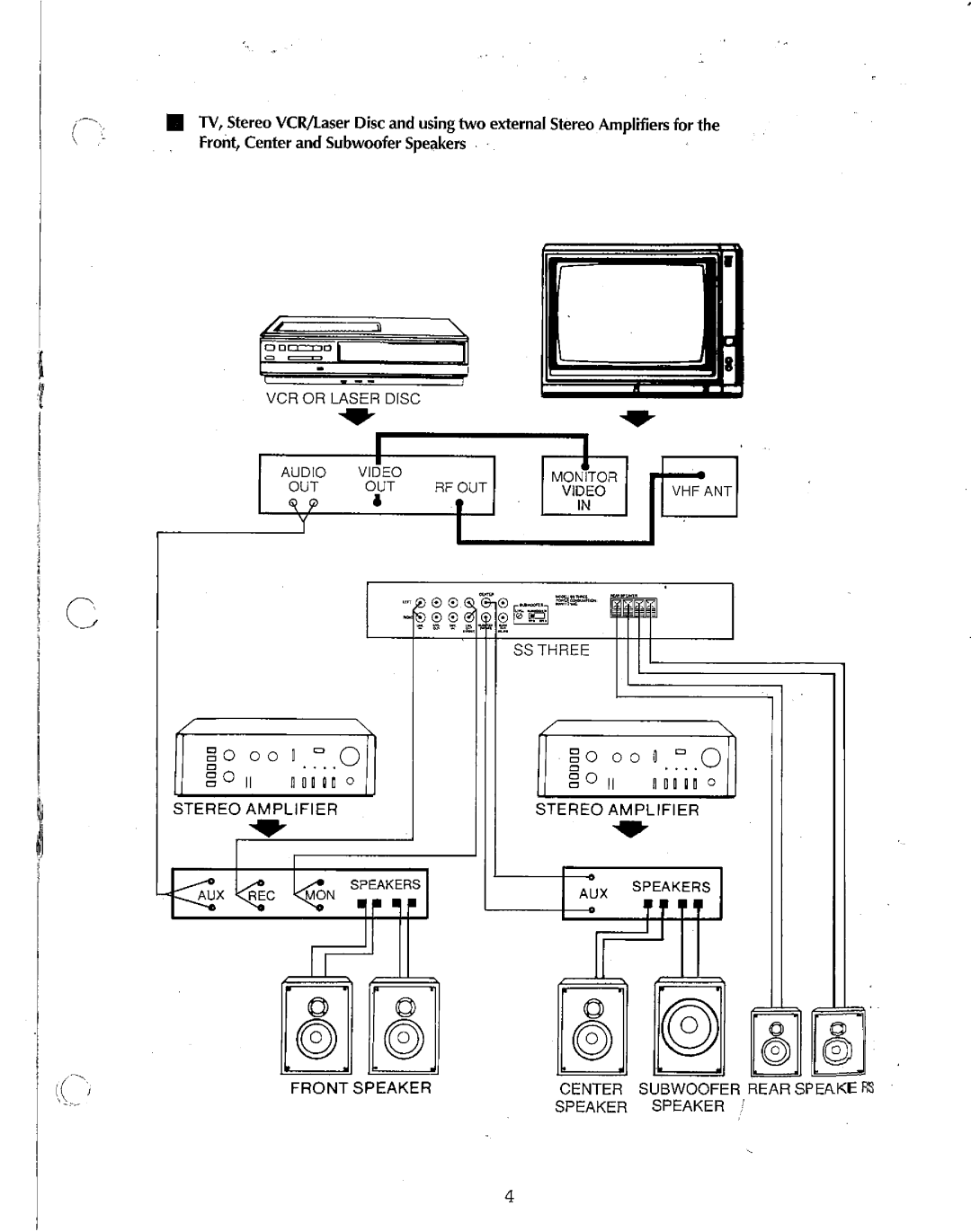 AudioSource SS THREE, Surround Sound Processor manual 