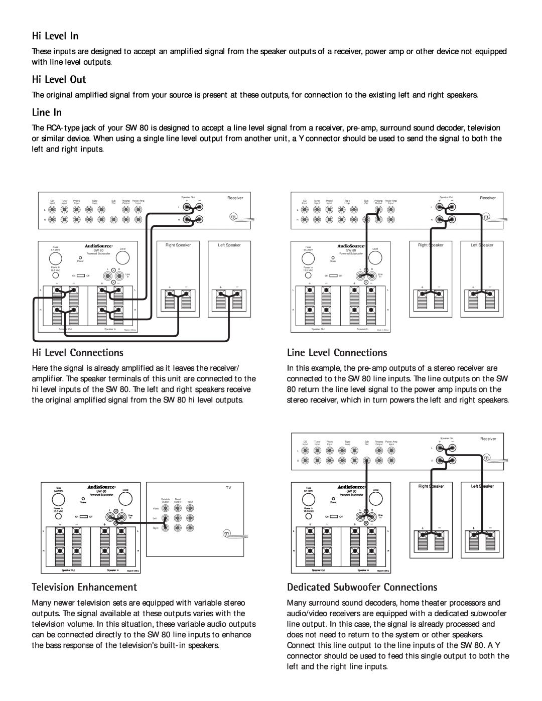 AudioSource System 2.5 owner manual Hi Level In, Hi Level Out, Line In, Hi Level Connections, Line Level Connections 