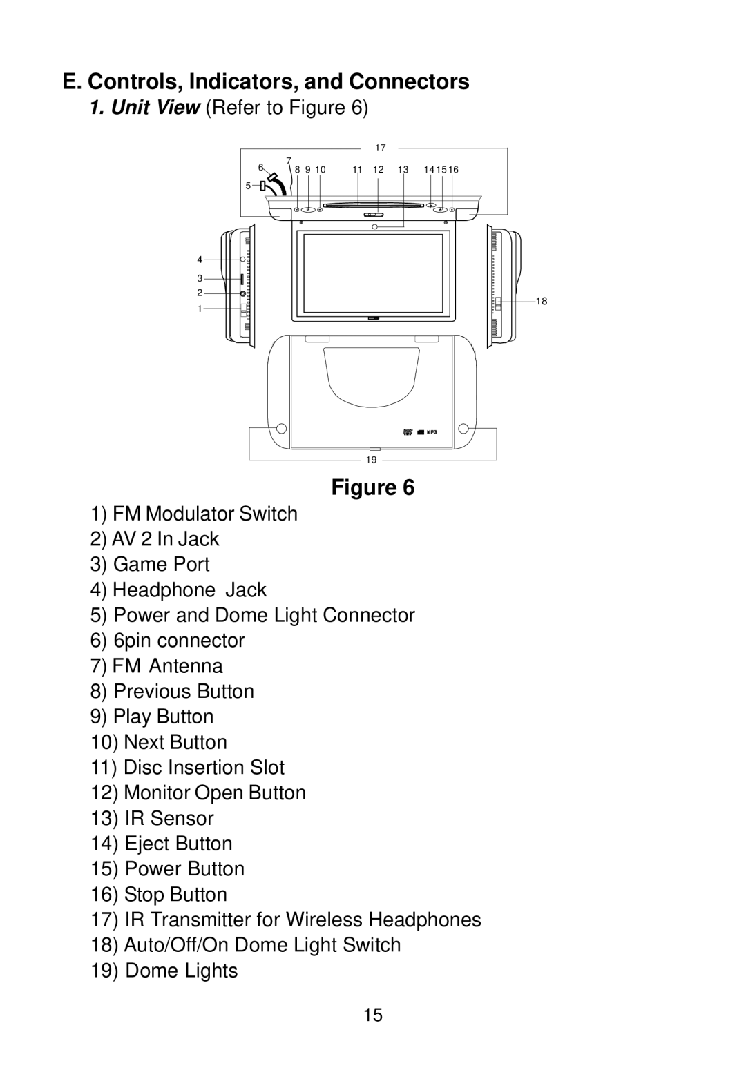 Audiovox 128-7744, 128-5495E installation manual Controls, Indicators, and Connectors 