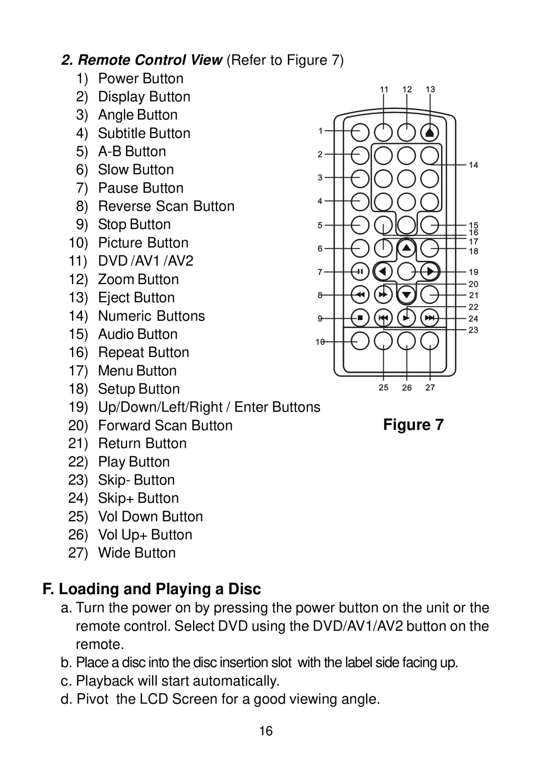 Audiovox 128-5495E, 128-7744 installation manual Loading and Playing a Disc, Remote Control View Refer to Figure 