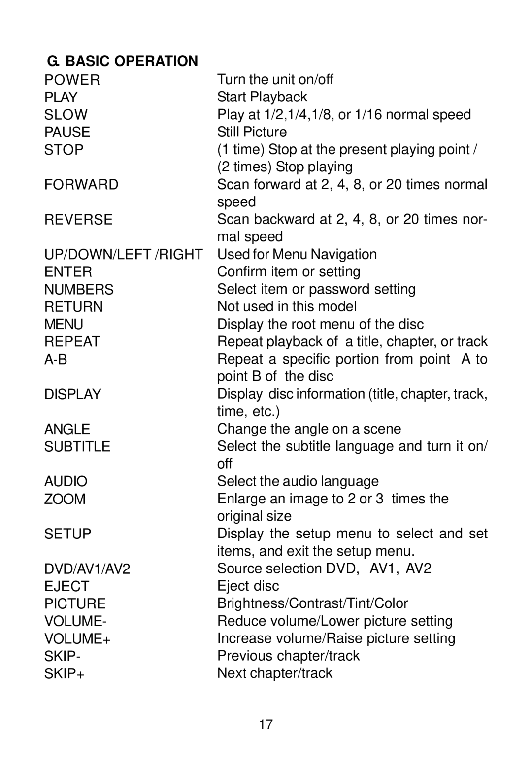 Audiovox 128-7744, 128-5495E installation manual Basic Operation, Repeat 