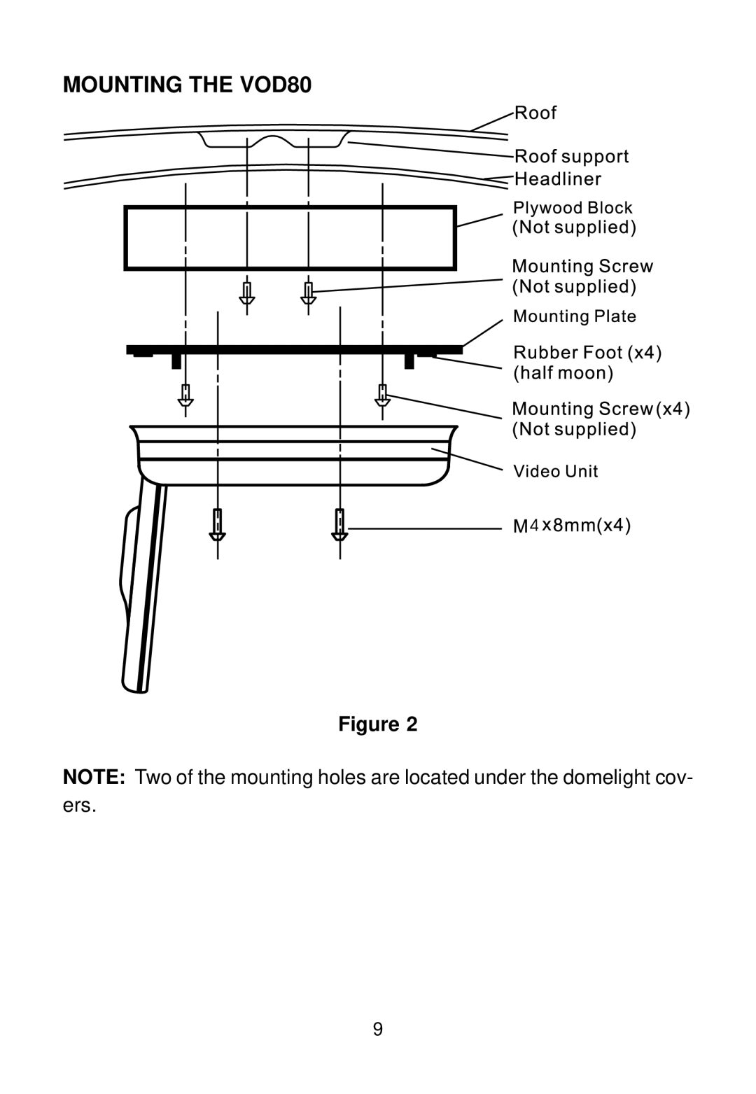 Audiovox 128-7744, 128-5495E installation manual Mounting the VOD80 