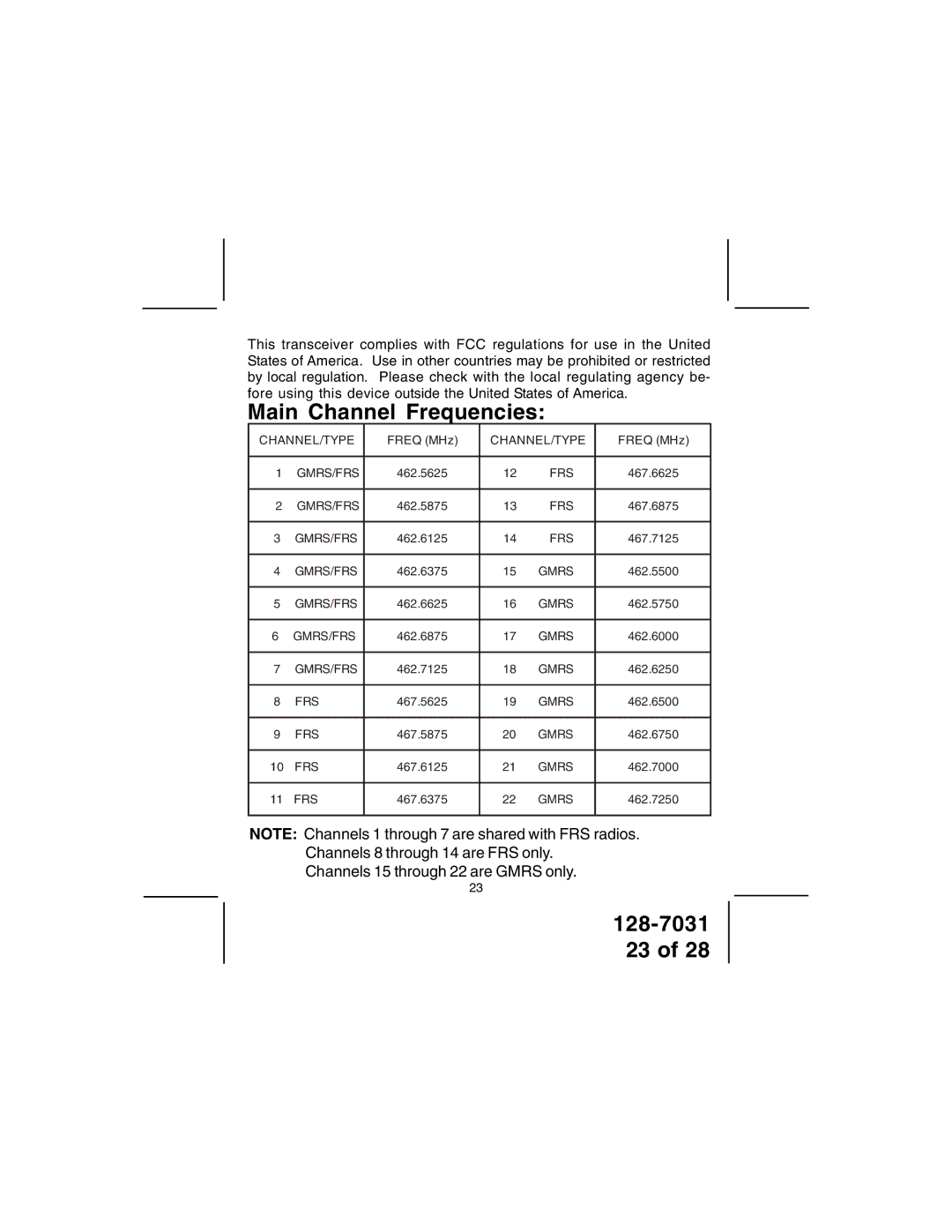 Audiovox 128-7031 owner manual Main Channel Frequencies 