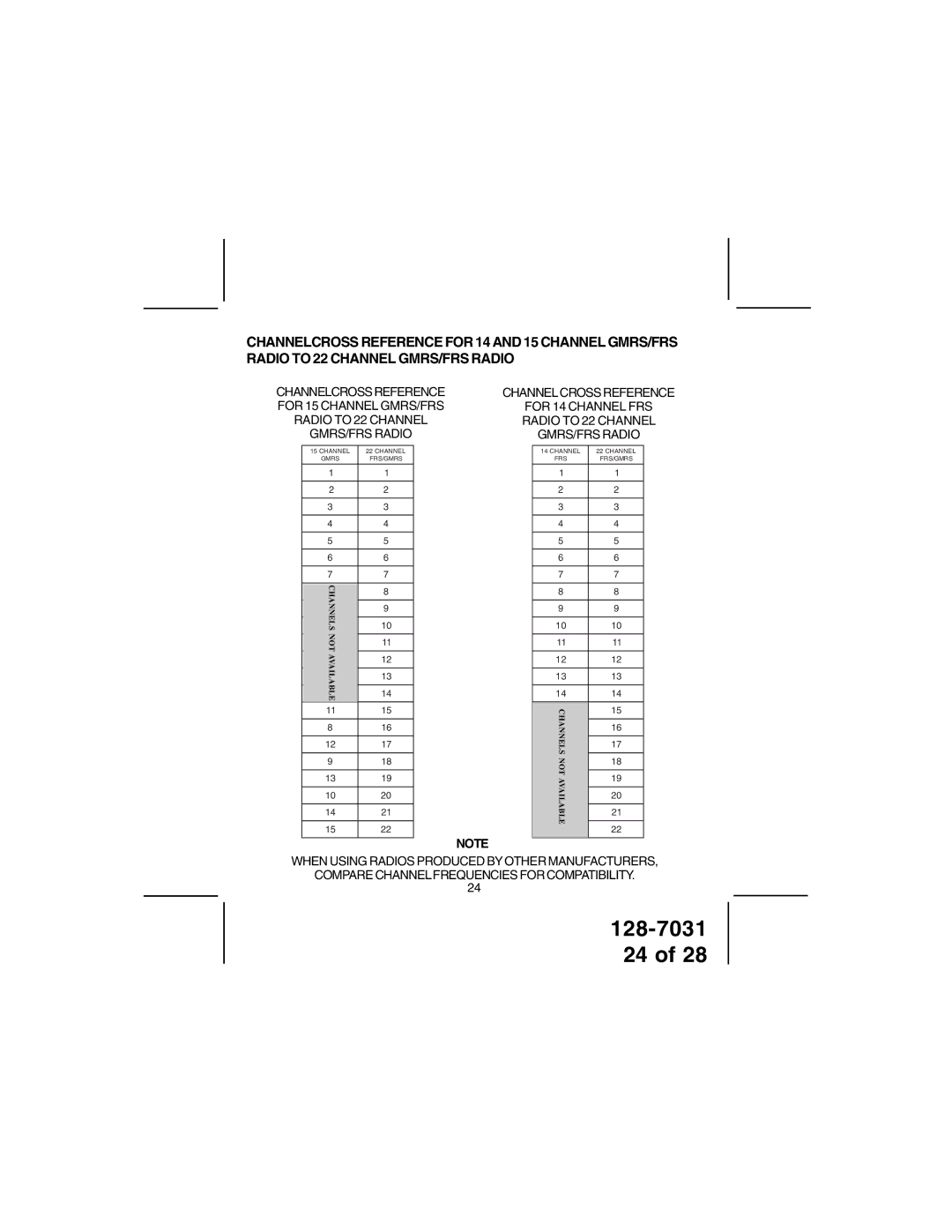 Audiovox 128-7031 owner manual Channels Not 