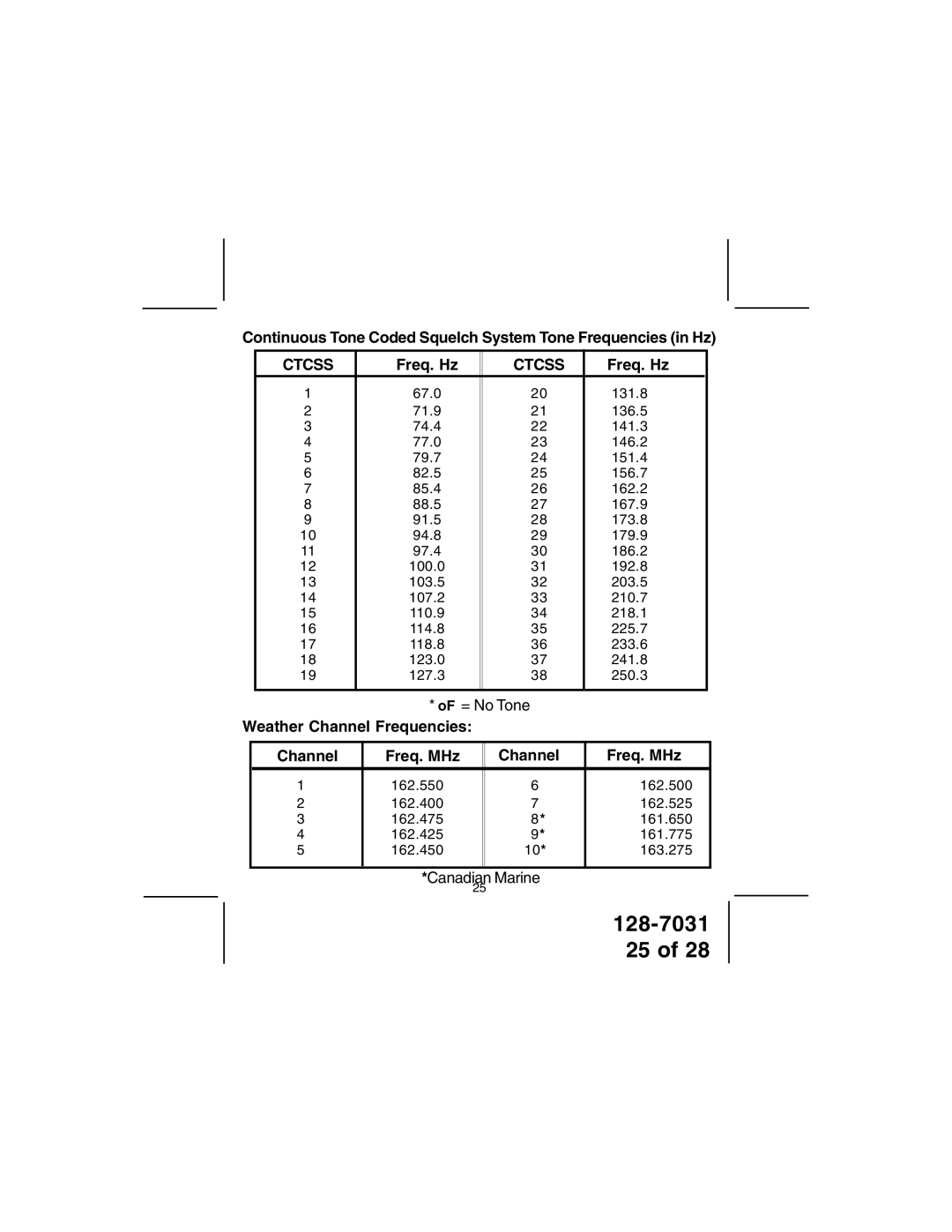 Audiovox 128-7031 owner manual Continuous Tone Coded Squelch System Tone Frequencies in Hz, Freq. Hz 