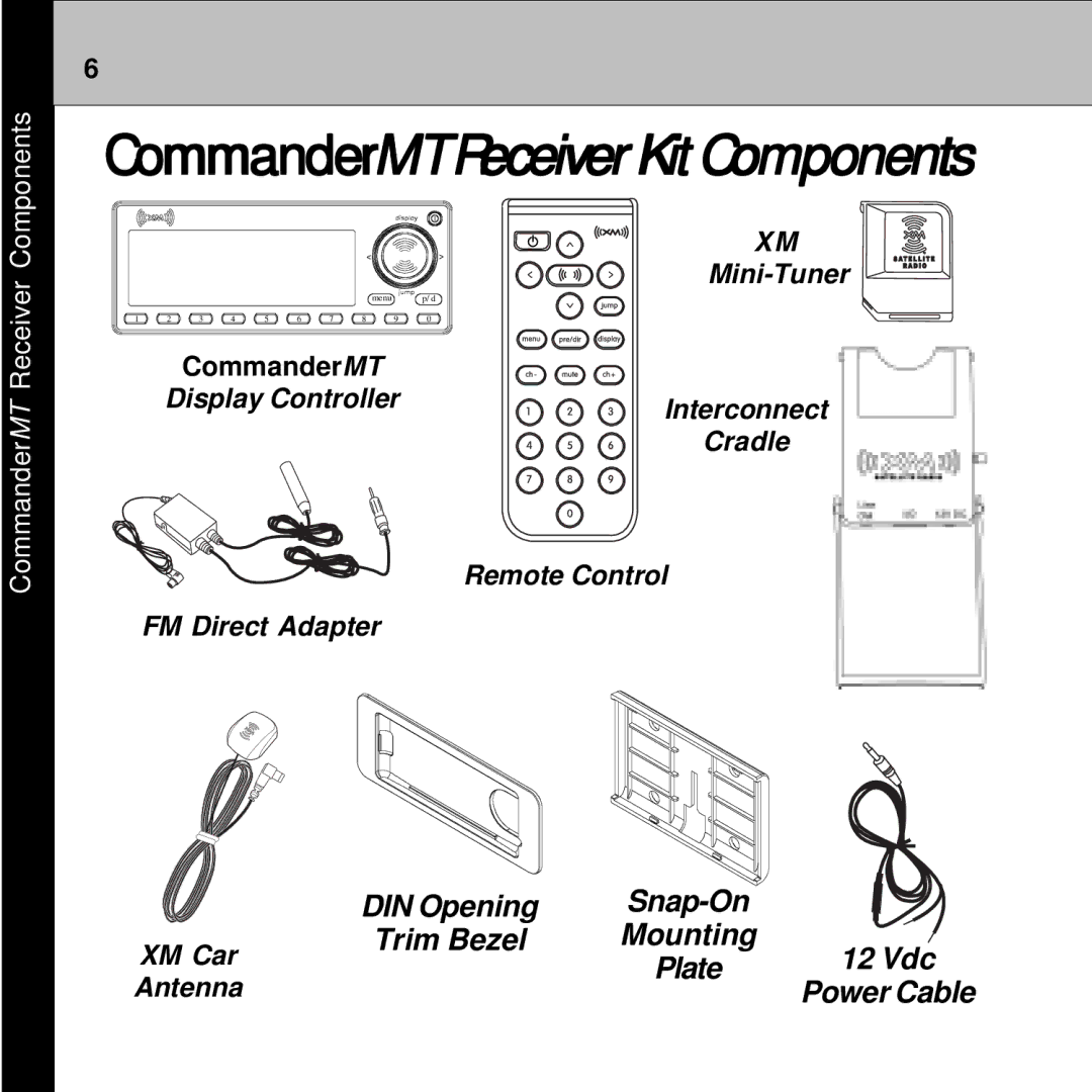 Audiovox 128-7902A manual CommanderMT Receiver Kit Components 