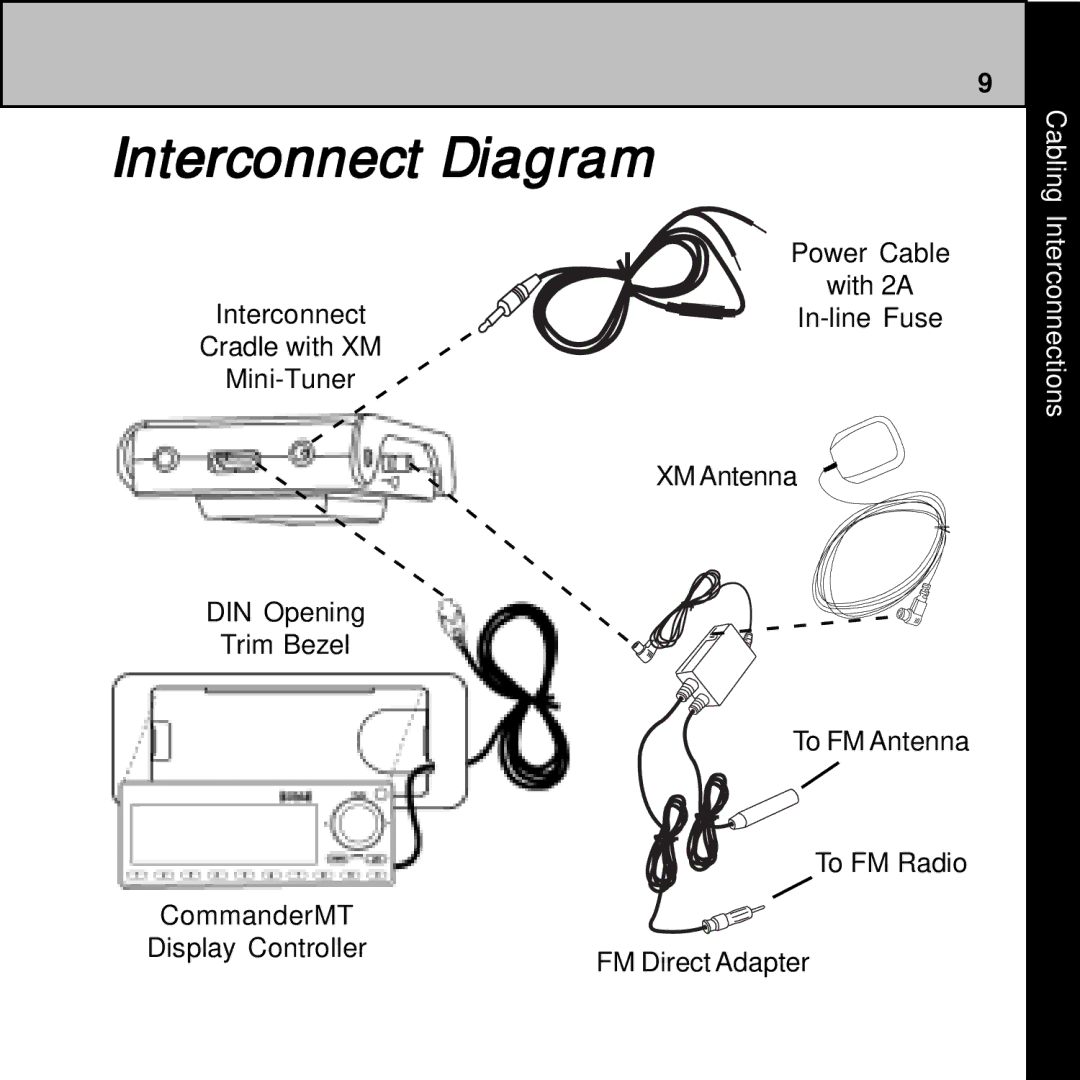 Audiovox 128-7902A manual Interconnect Diagram, Cabling 