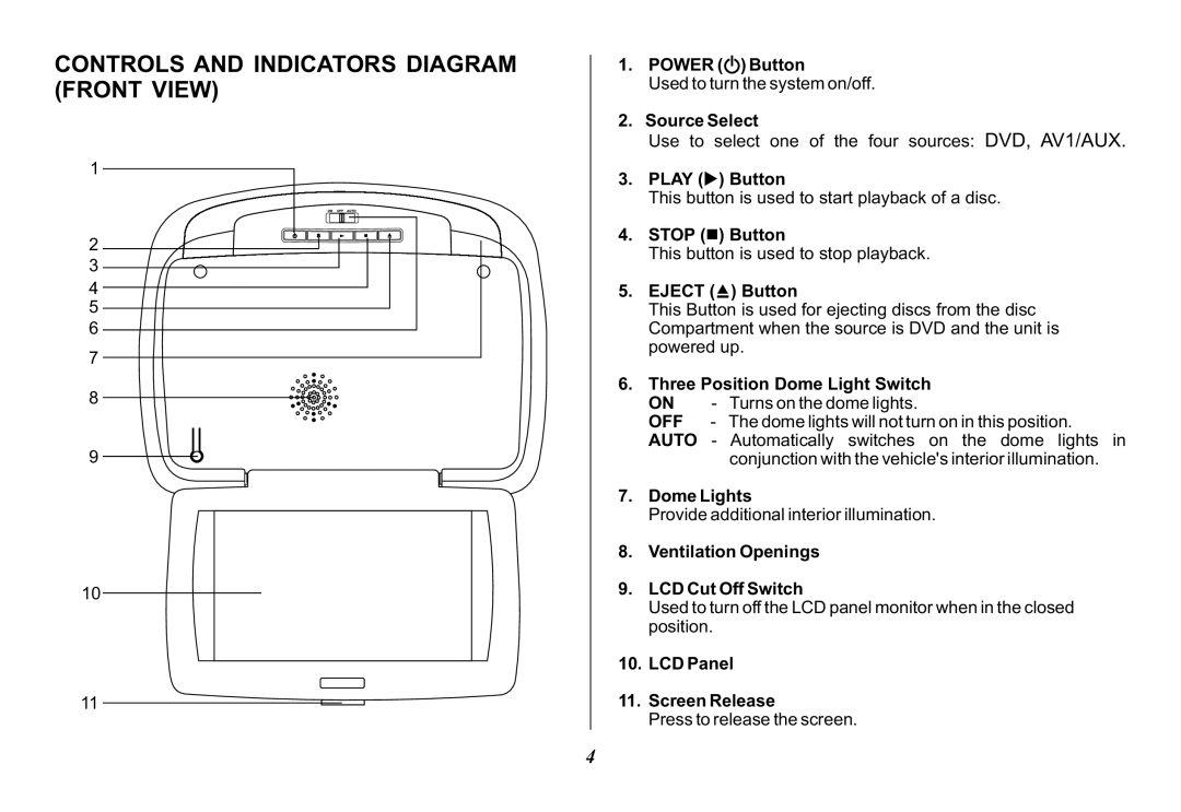 Audiovox 128-8342 operation manual Controls and Indicators Diagram Front View 