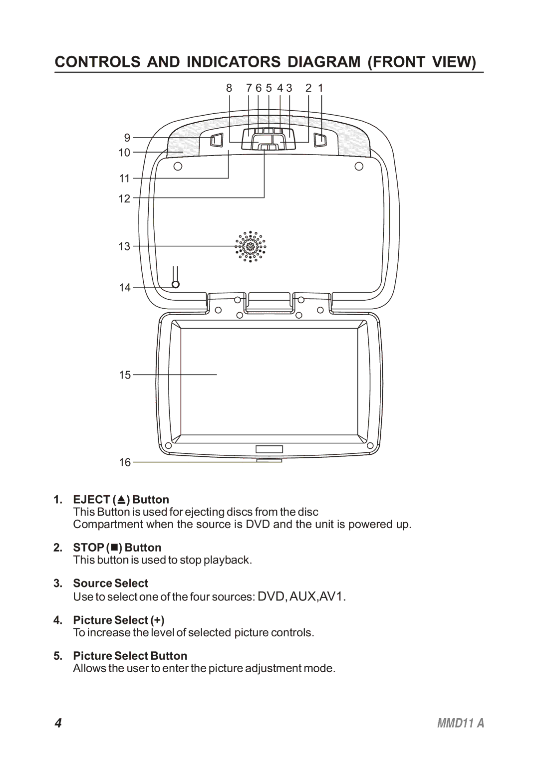 Audiovox 128-8652, MMD11A operation manual Controls and Indicators Diagram Front View 