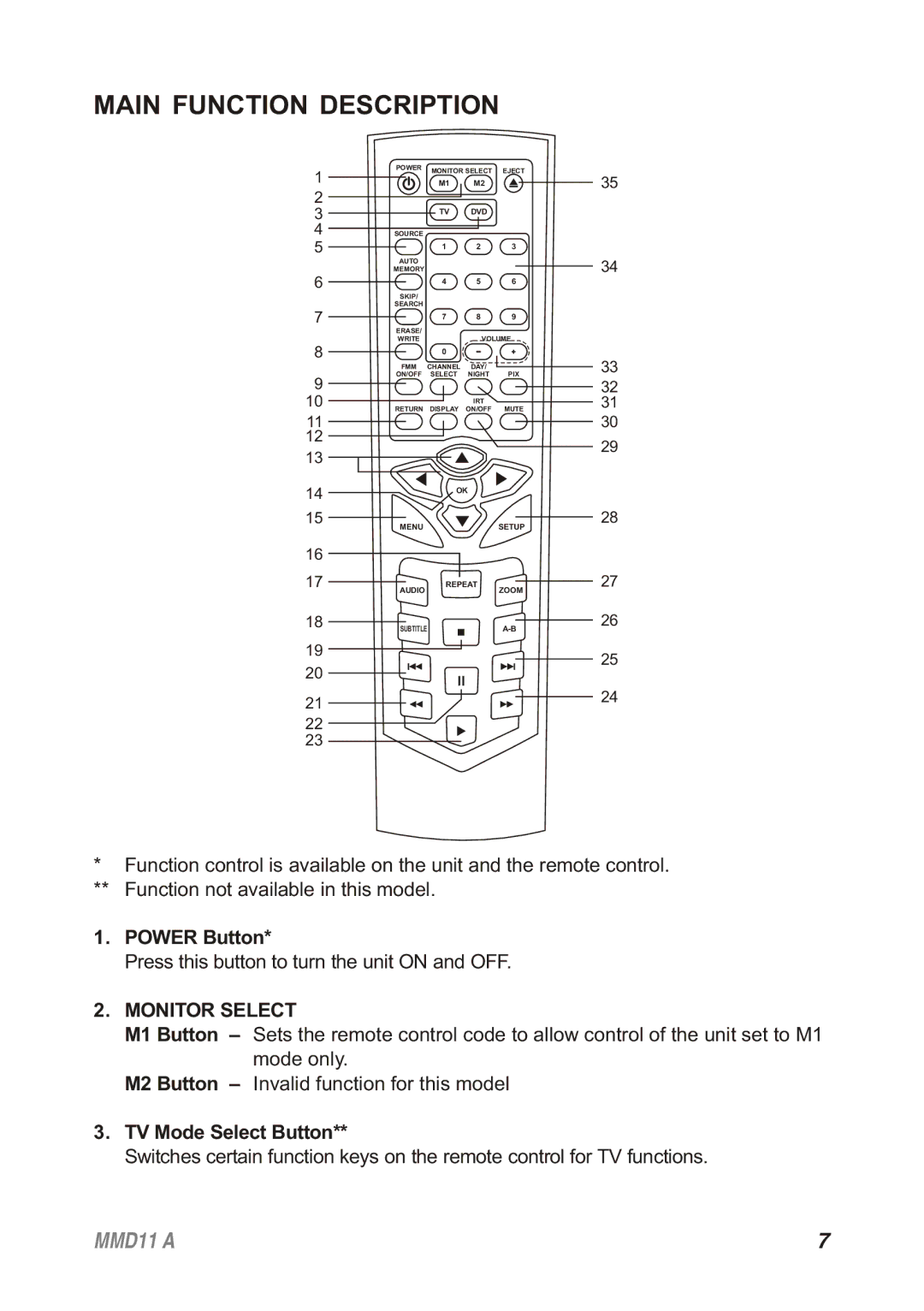 Audiovox MMD11A, 128-8652 operation manual Main Function Description, Monitor Select, TV Mode Select Button 