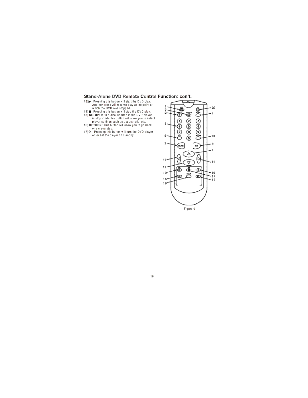 Audiovox 3200 owner manual 