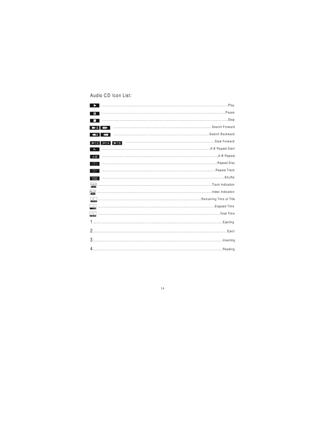 Audiovox 3200 owner manual Audio CD Icon List 