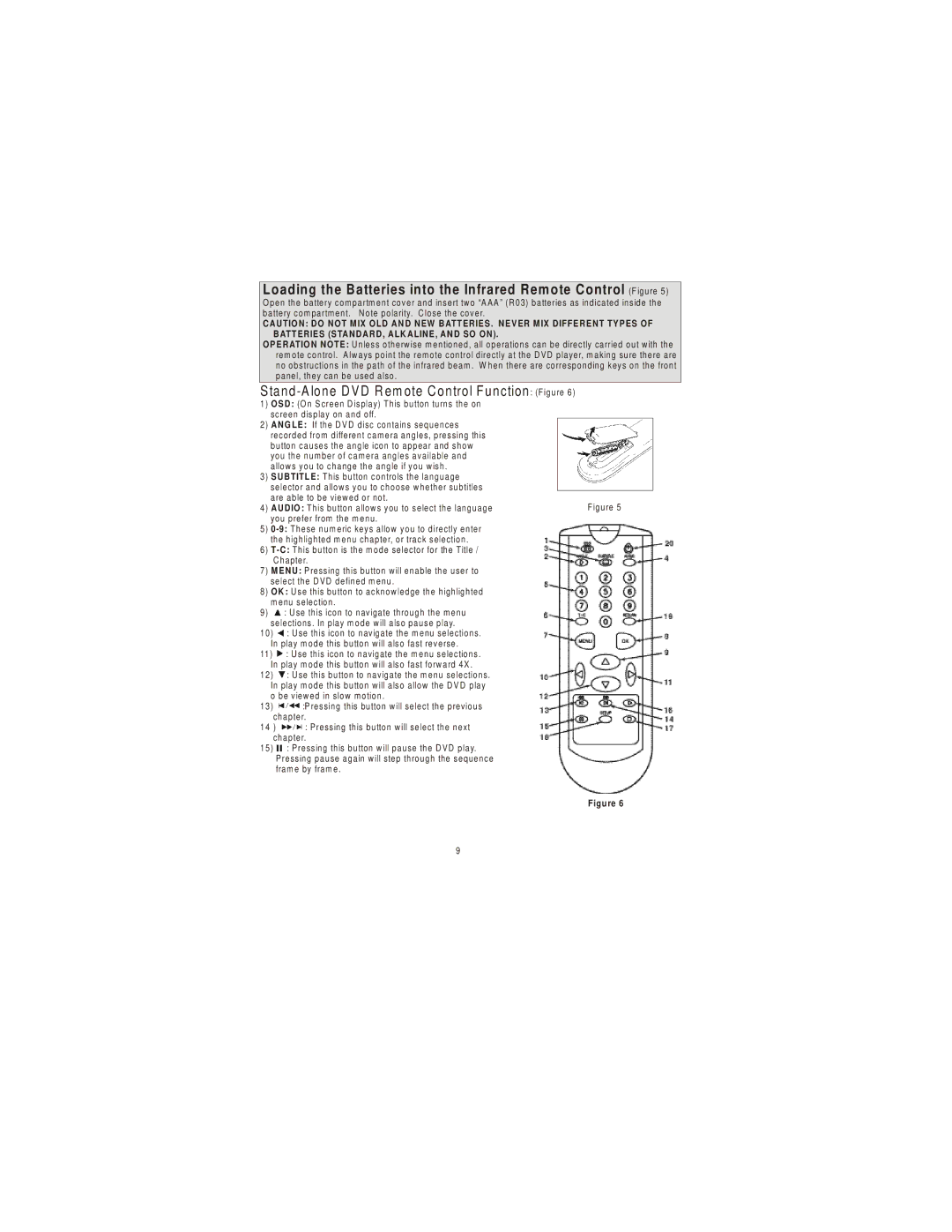 Audiovox 3200 owner manual Stand-A lone DVD R em ote Control Function Figure 