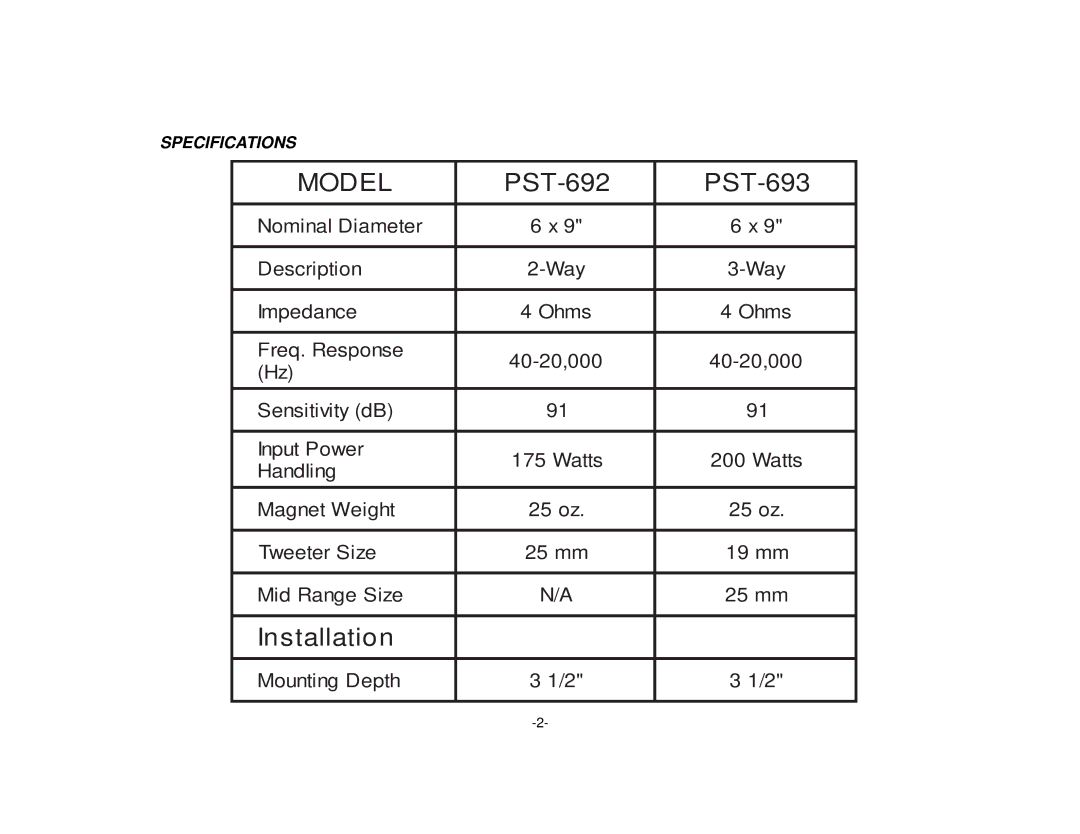 Audiovox 6x 9 owner manual Model 