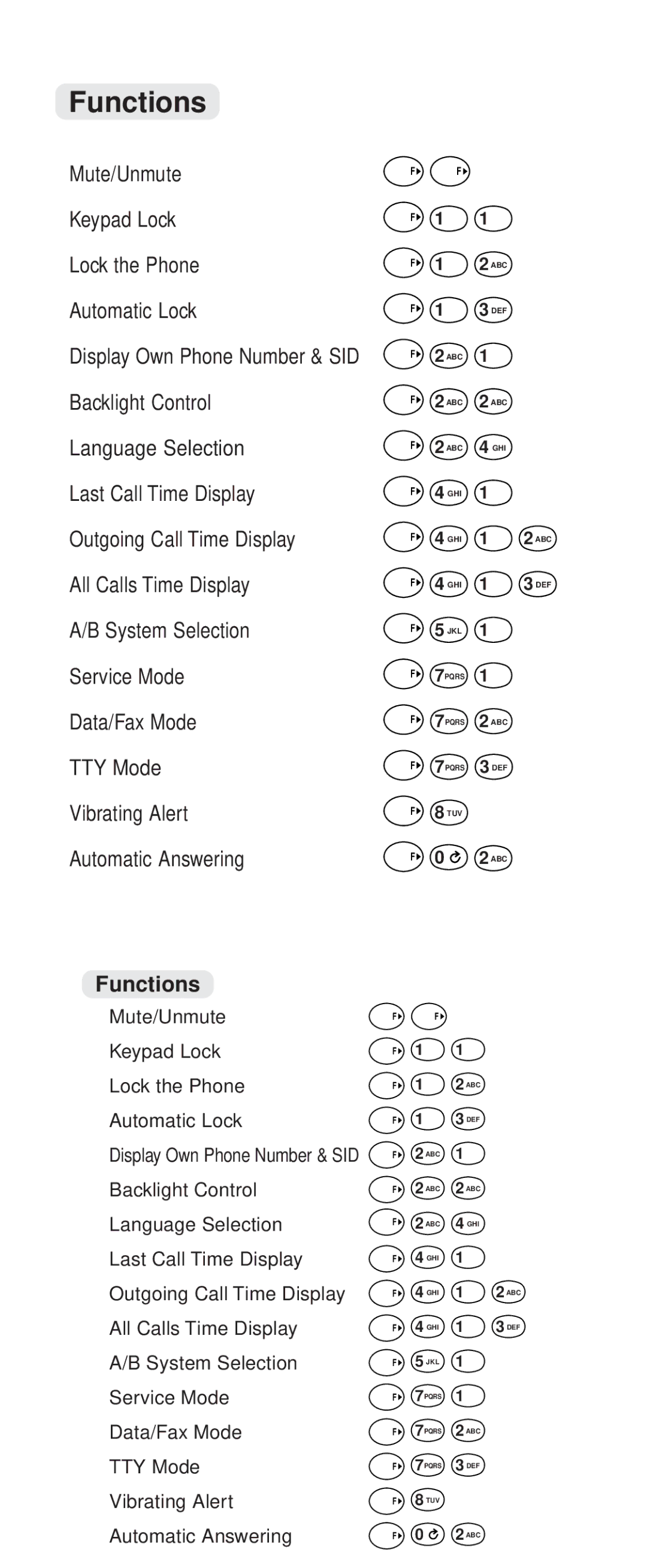 Audiovox 9155-GPX manual Functions 