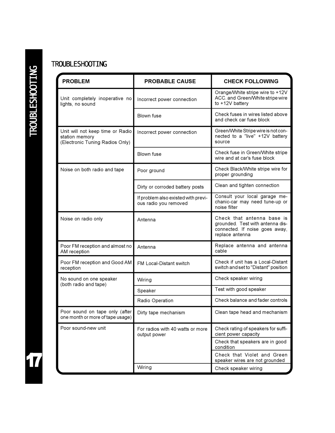 Audiovox 990 manual Troubleshooting 