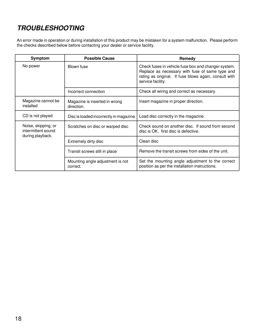 Audiovox ACC-52 owner manual Troubleshooting, Symptom Possible Cause Remedy 