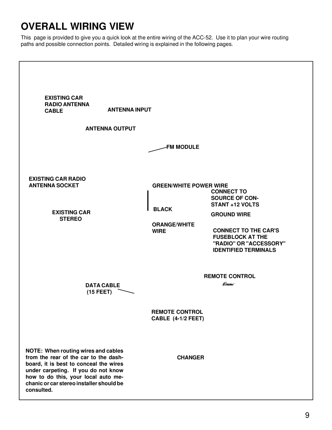 Audiovox ACC-52 owner manual Overall Wiring View 